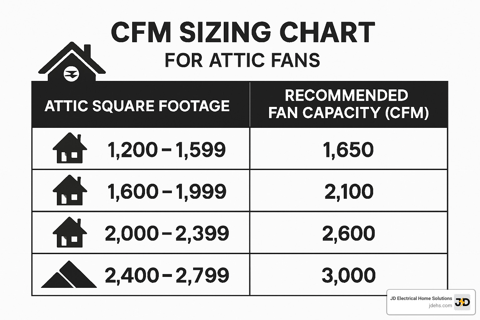 attic fan home depot 5 Best Picks for 2025 That Impress