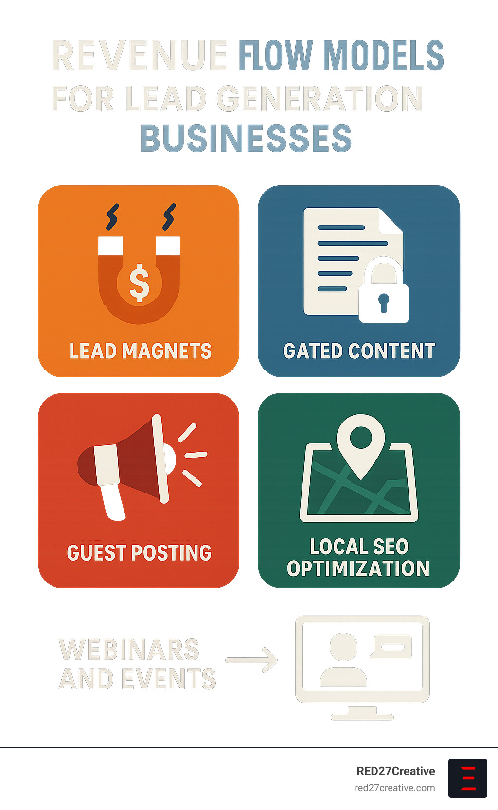 From Zero to Hero: Starting Your Lead Generation Business From Scratch • lead generation business • RED27Creative revenue flow models for lead generation businesses - lead generation business infographic