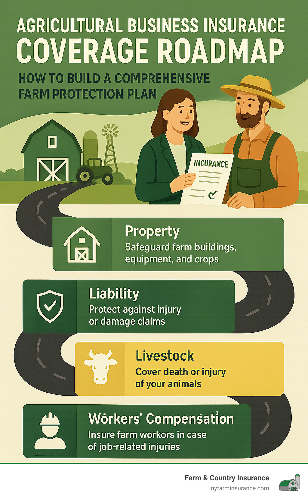 Agricultural Business Insurance: 10 Powerful Ways to Protect