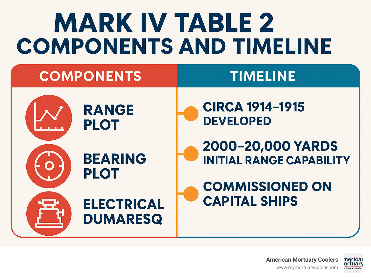 Mark IV Table 2 Components and Timeline - mark iv table 2 infographic 