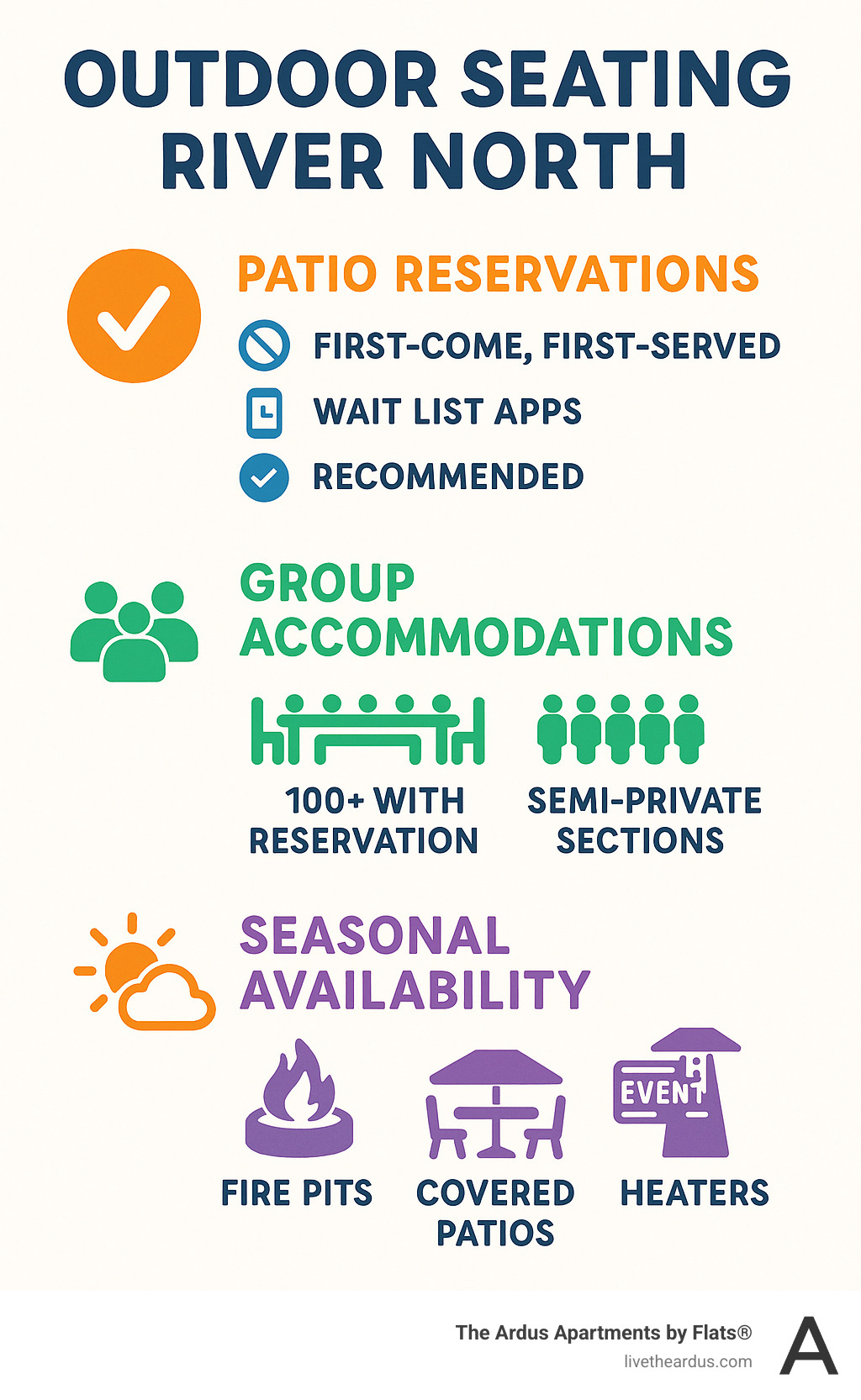 Comparison of River North patio reservation policies, group accommodations, and seasonal availability at top outdoor dining venues - Outdoor seating River North infographic 