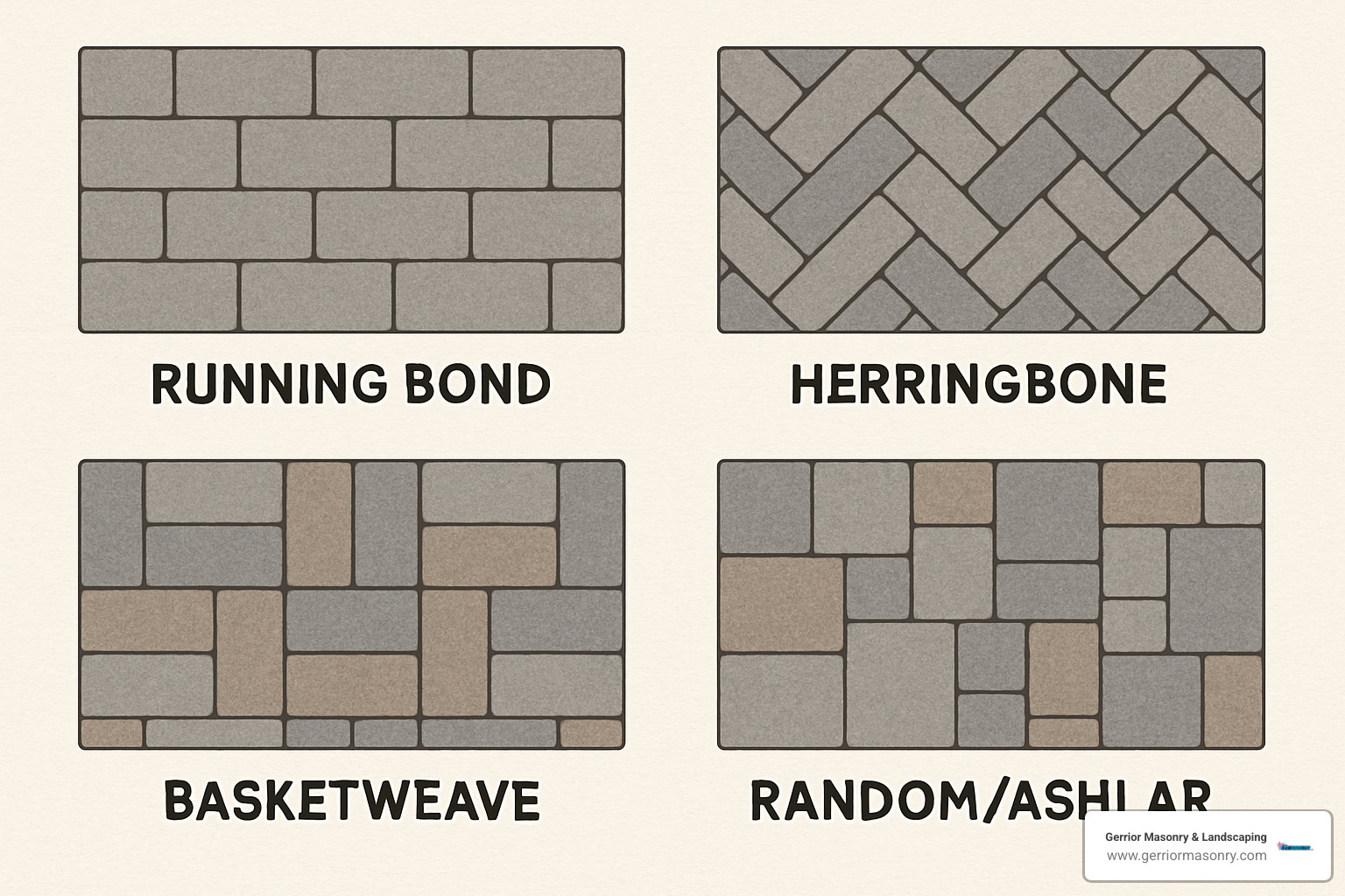 walkway design patterns - how to install paver stones walkway