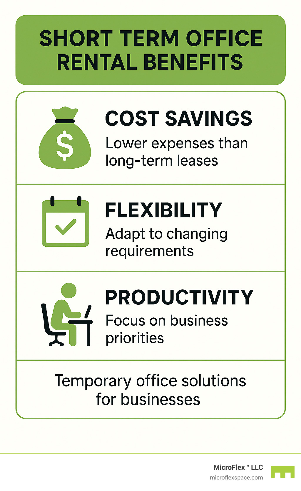 Short term office rental benefits showing cost savings, flexibility advantages, and productivity improvements for businesses using temporary office solutions - short term office rent infographic
