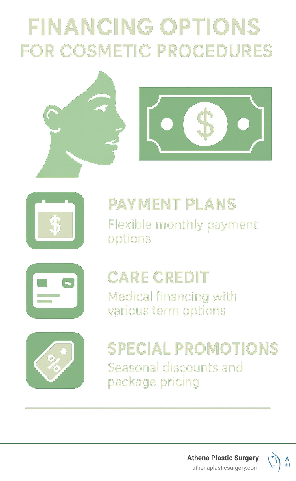 financing options for cosmetic procedures - how much does 1ml of lip filler cost infographic financing options for cosmetic procedures - how much does 1ml of lip filler cost infographic