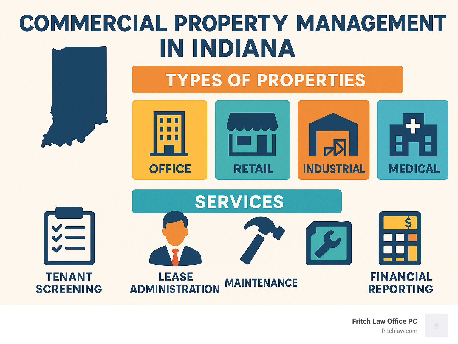 Commercial Property Management in Indiana: Types of Properties and Services - Commercial property management Indiana infographic