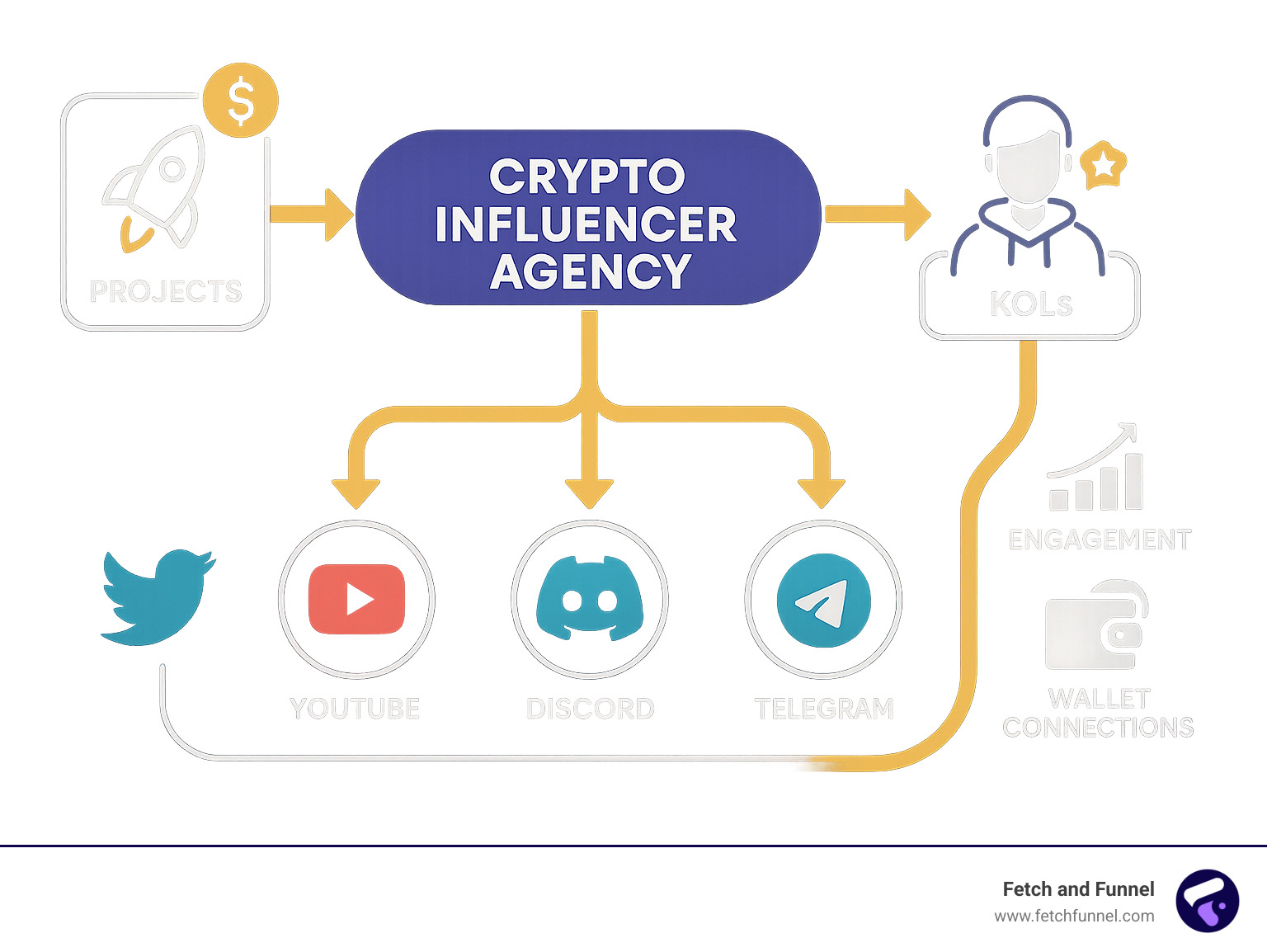 crypto influencer agency: 7 Powerful Truths in 2025