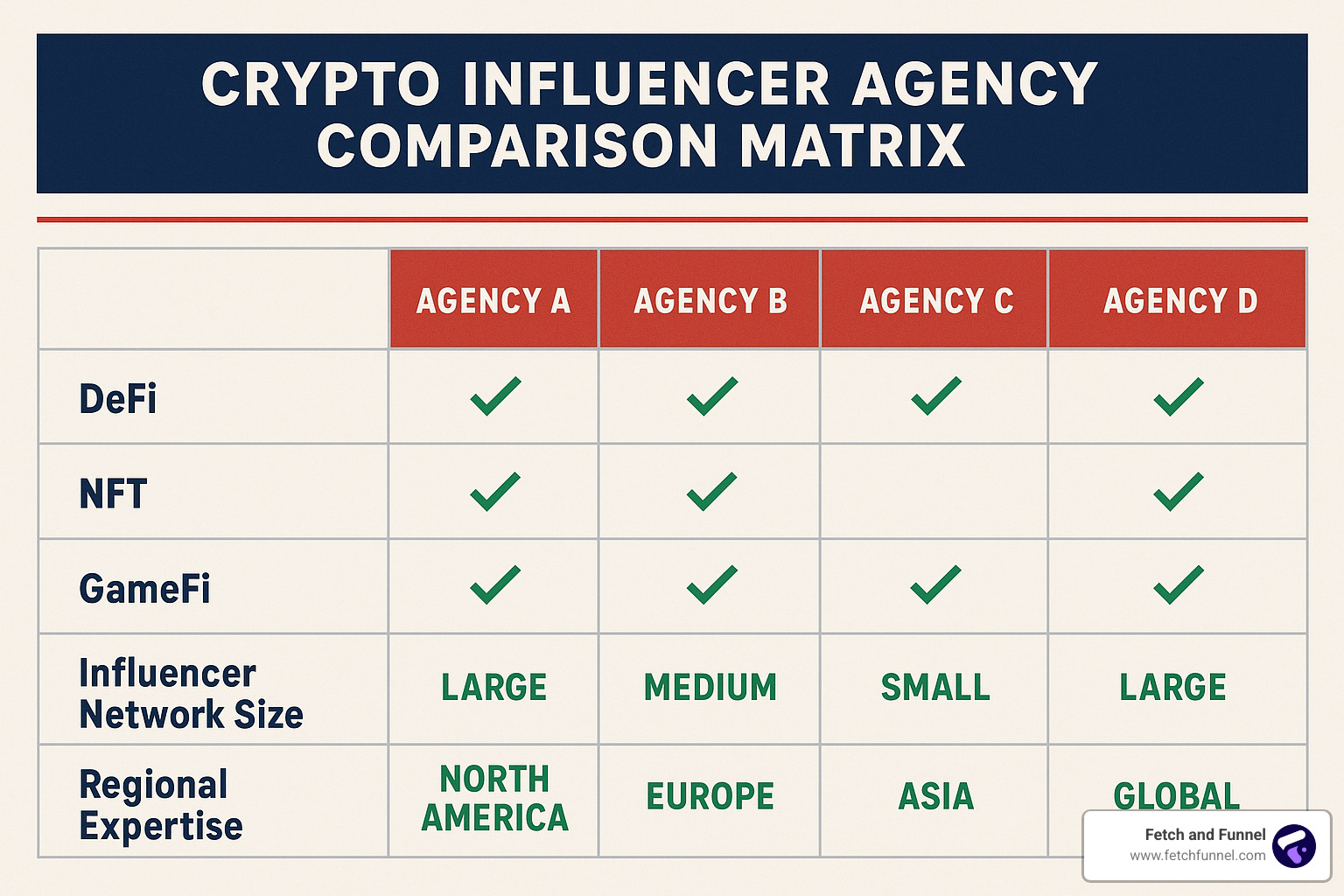 crypto influencer agency: 7 Powerful Truths in 2025