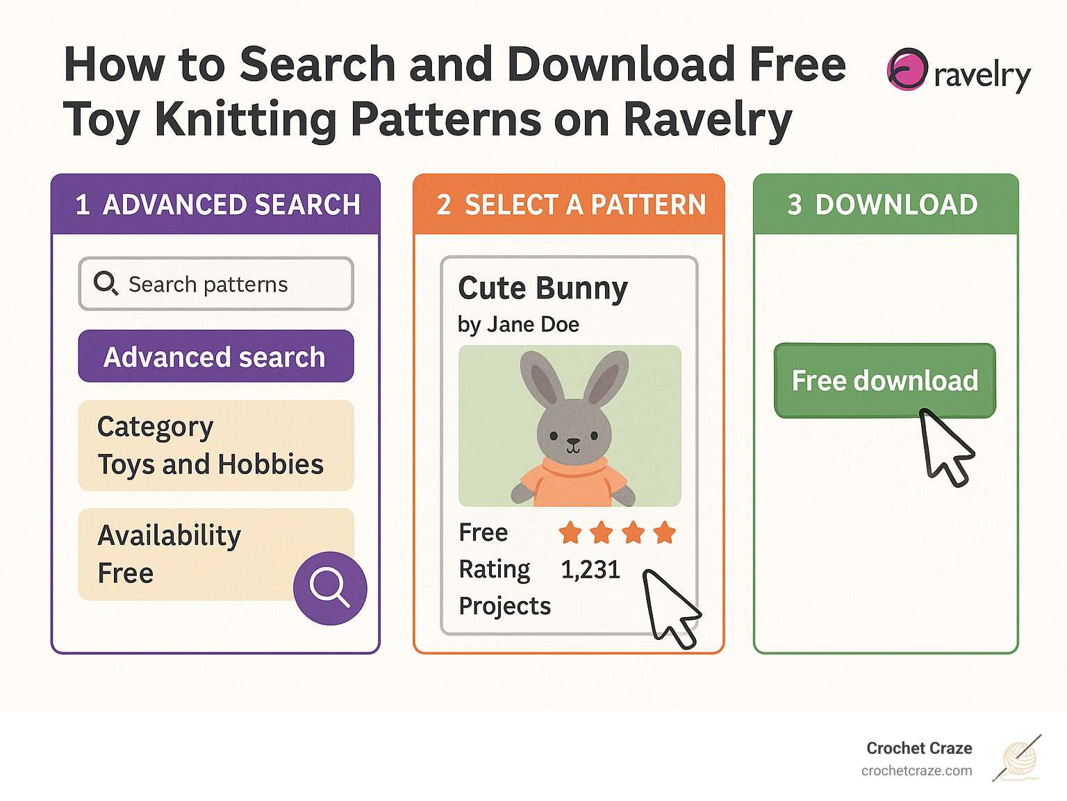 How to search and download free toy knitting patterns on Ravelry with visual guide showing the advanced search filters, pattern details page, and download button - ravelry free toy knitting patterns infographic