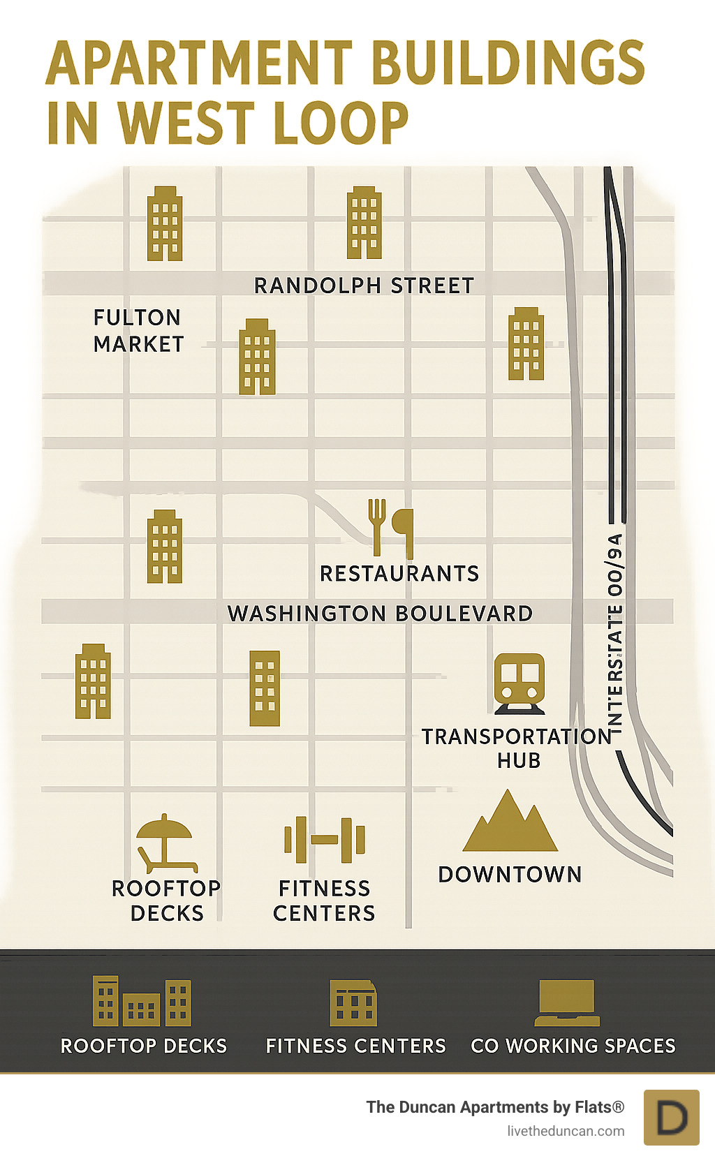 Detailed map of West Loop apartment buildings showing locations of major complexes, amenity highlights, and proximity to neighborhood attractions including restaurants on Randolph Street, transportation hubs, and downtown Chicago - apartment buildings in west loop infographic 