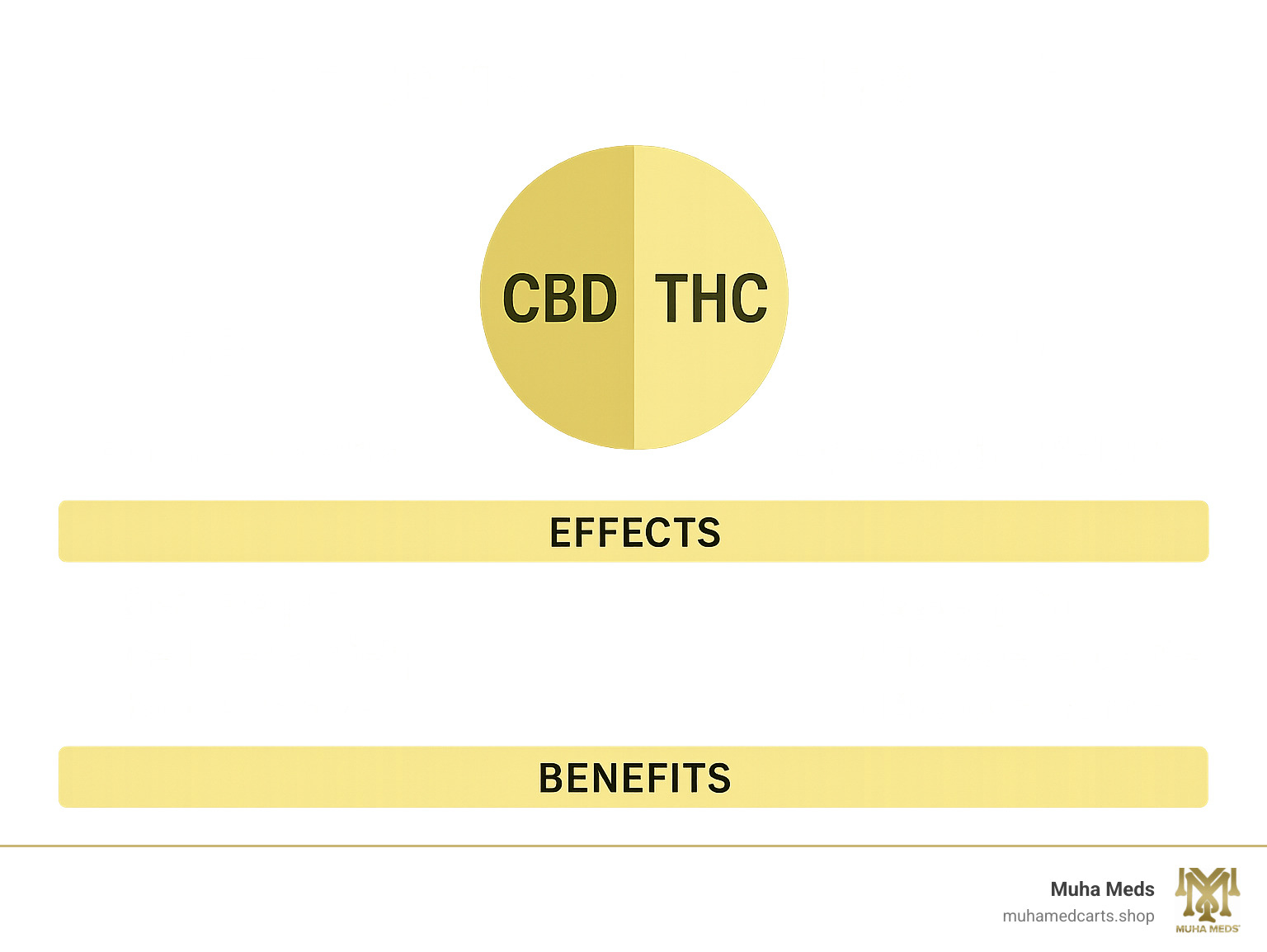 Muha Med CBD Guide – Relaxation Without the High