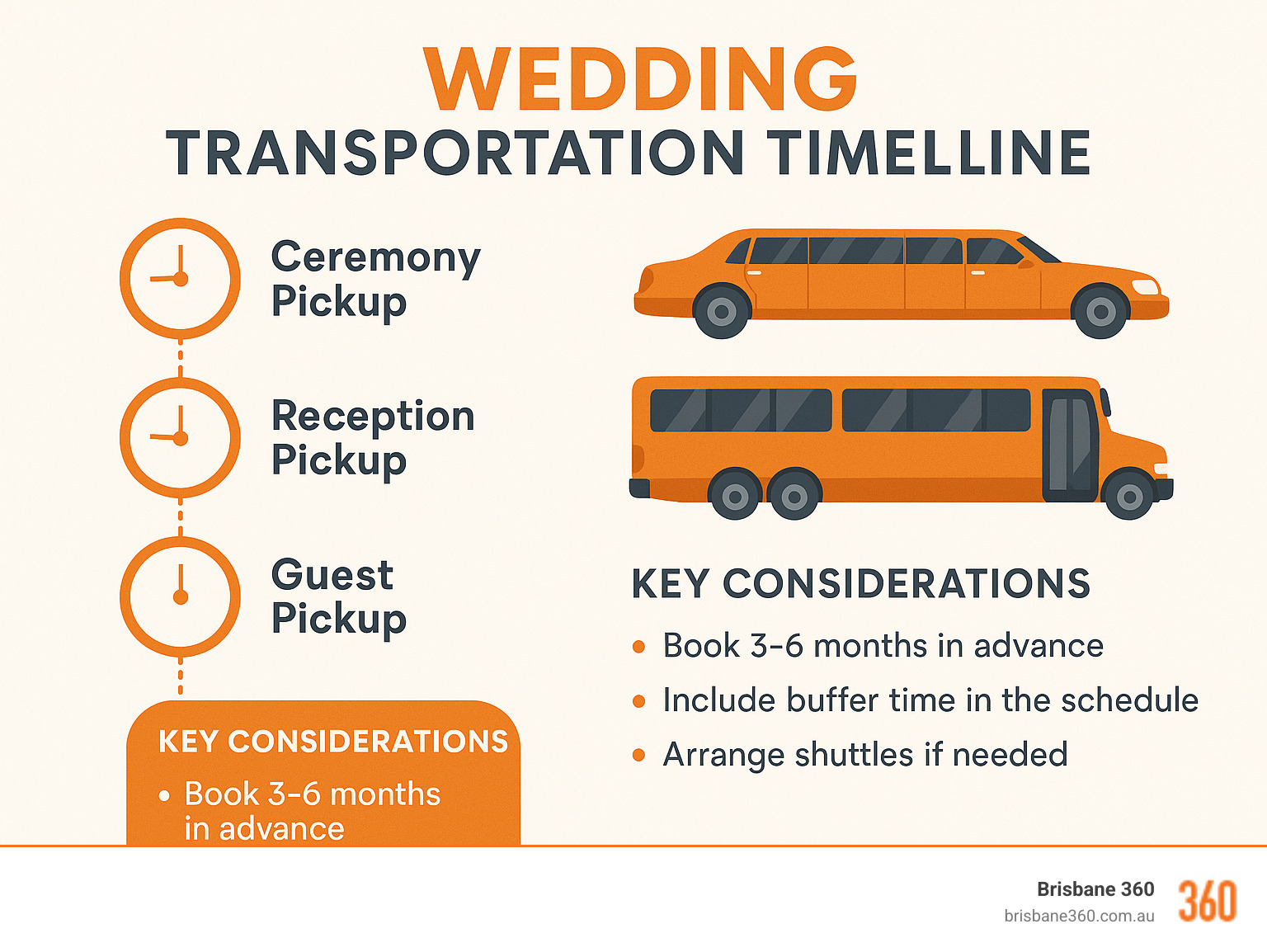 Wedding Transportation Timeline showing pickup times, vehicle types, and key considerations for planning wedding day transport - transportation to and from wedding infographic 