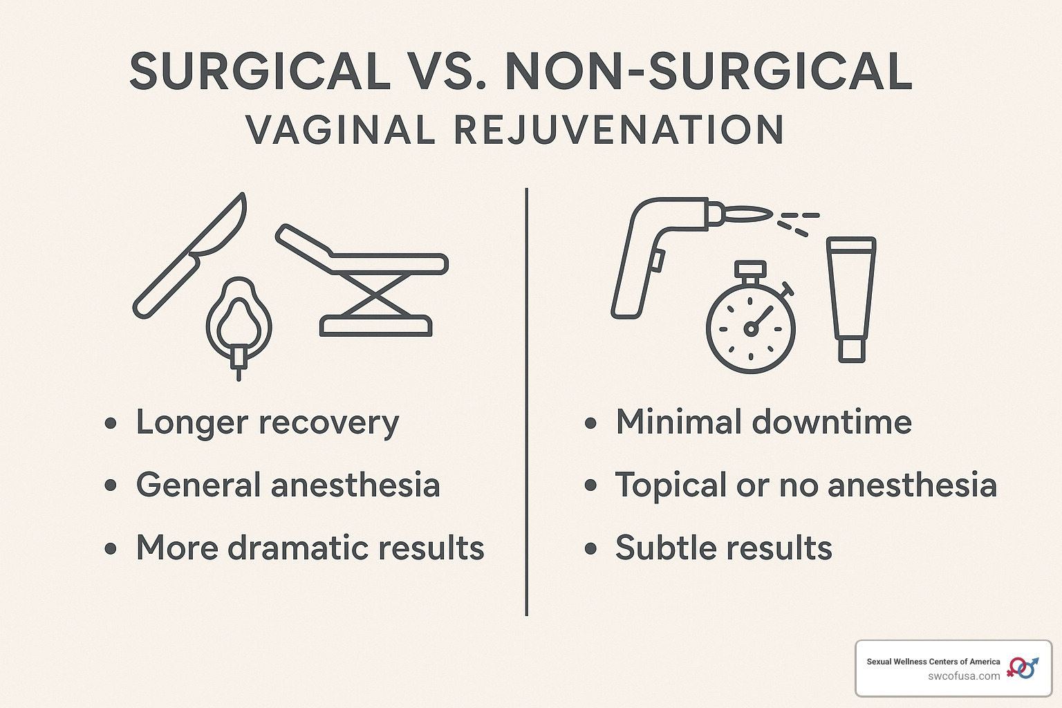 Comparison of surgical and non-surgical vaginal rejuvenation procedures - how long does vaginal rejuvenation last