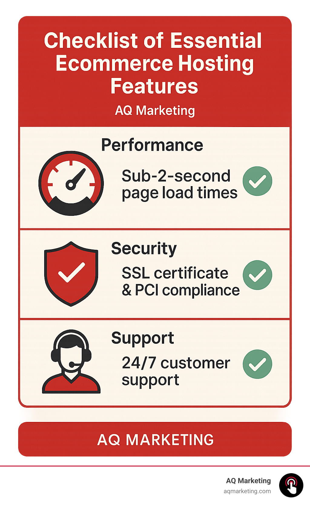 Checklist of essential ecommerce hosting features showing performance metrics, security requirements, and support options - best hosting for ecommerce infographic