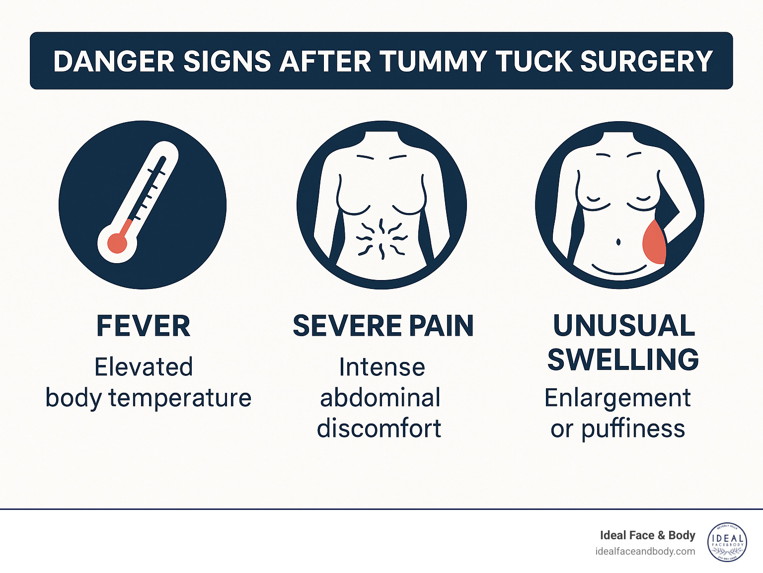 infographic showing danger signs after tummy tuck surgery including fever, severe pain, and unusual swelling - Quick tummy tuck recovery infographic 
