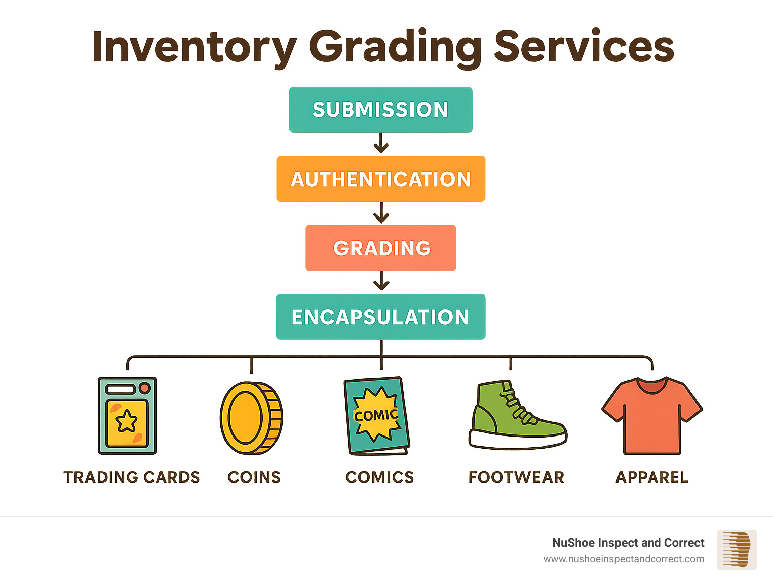 inventory grading services: 5 Powerful Benefits in 2025