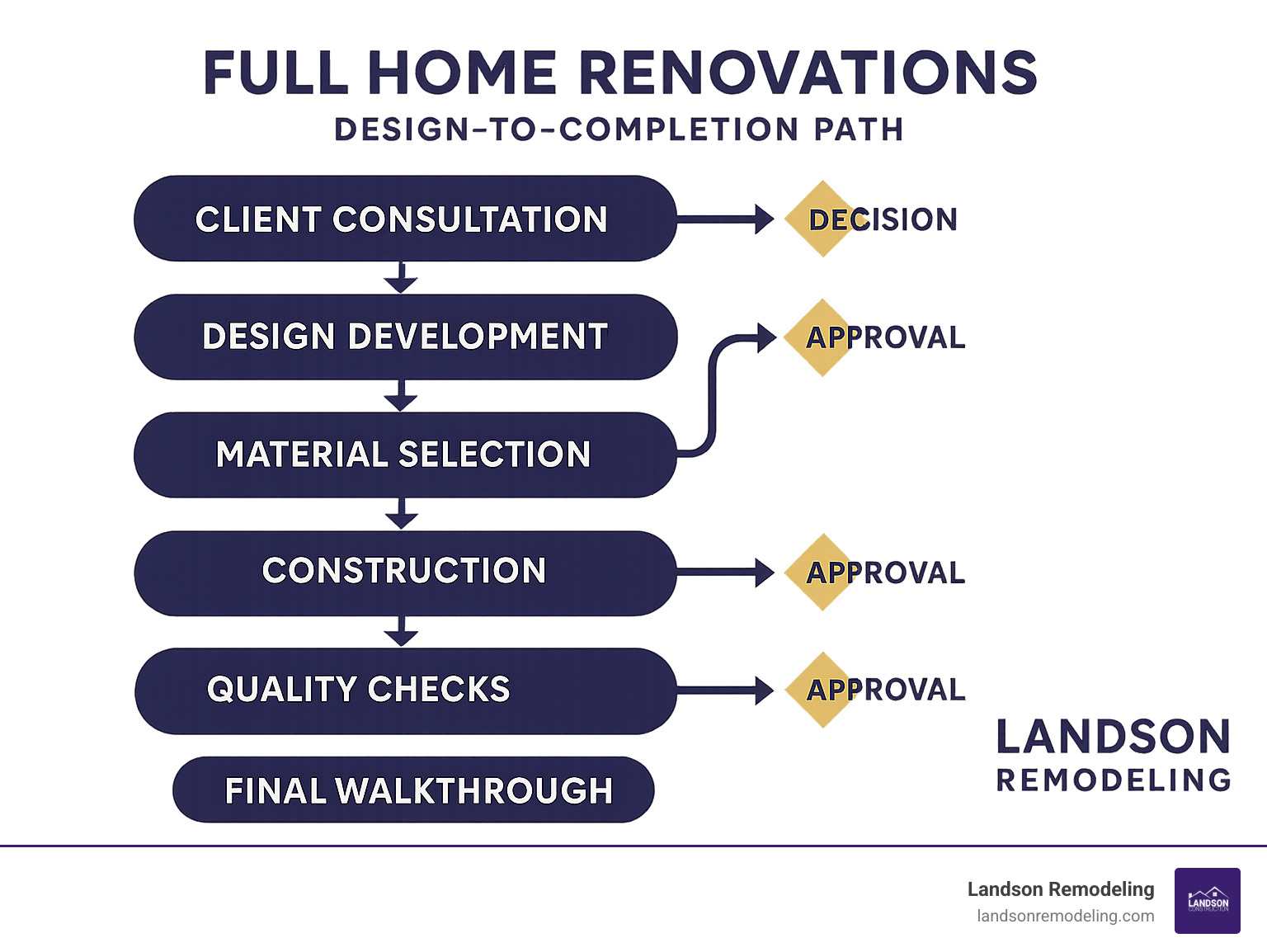 Curated visual reference: Fresh Look at Full Home Renovations 10 Powerful Tips For Amazing Results 2025