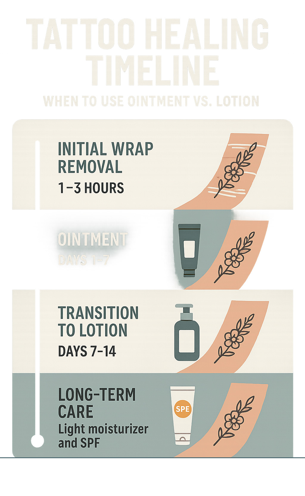 Top 4 Healing Ointments for Tattoos 2025