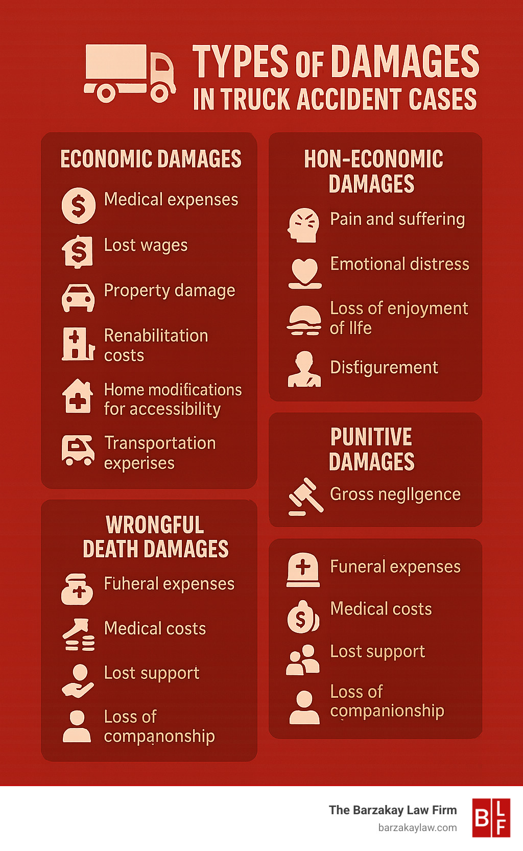 Types of damages in truck accident cases - truck collision attorney infographic 