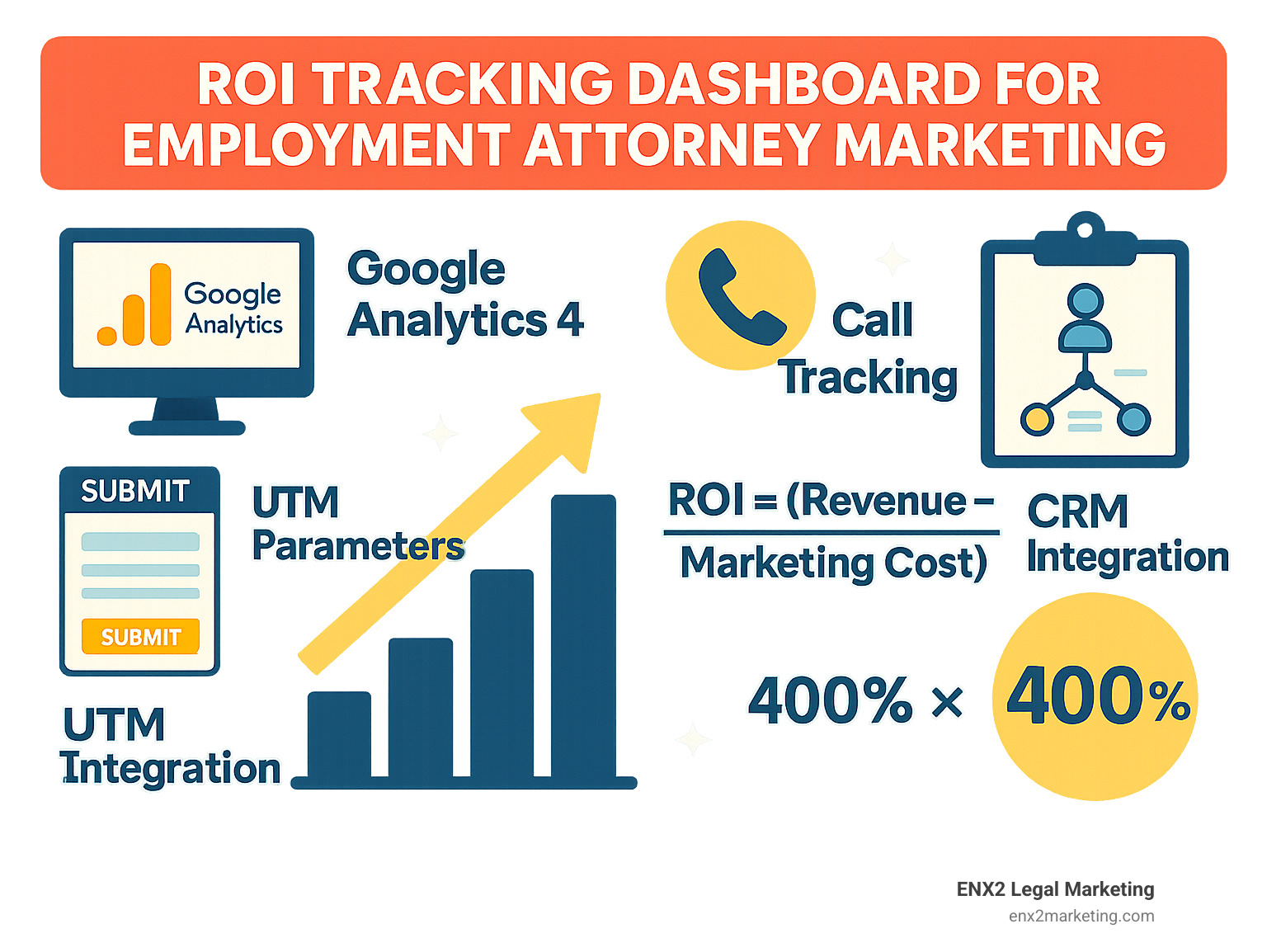 ROI tracking dashboard for employment attorney marketing - Employment attorney marketing infographic 