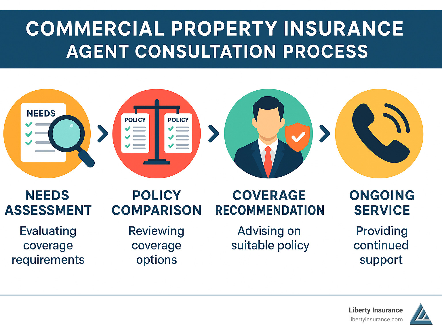 Commercial Property Insurance Agents: 10 Powerful Expert Tips 2025
