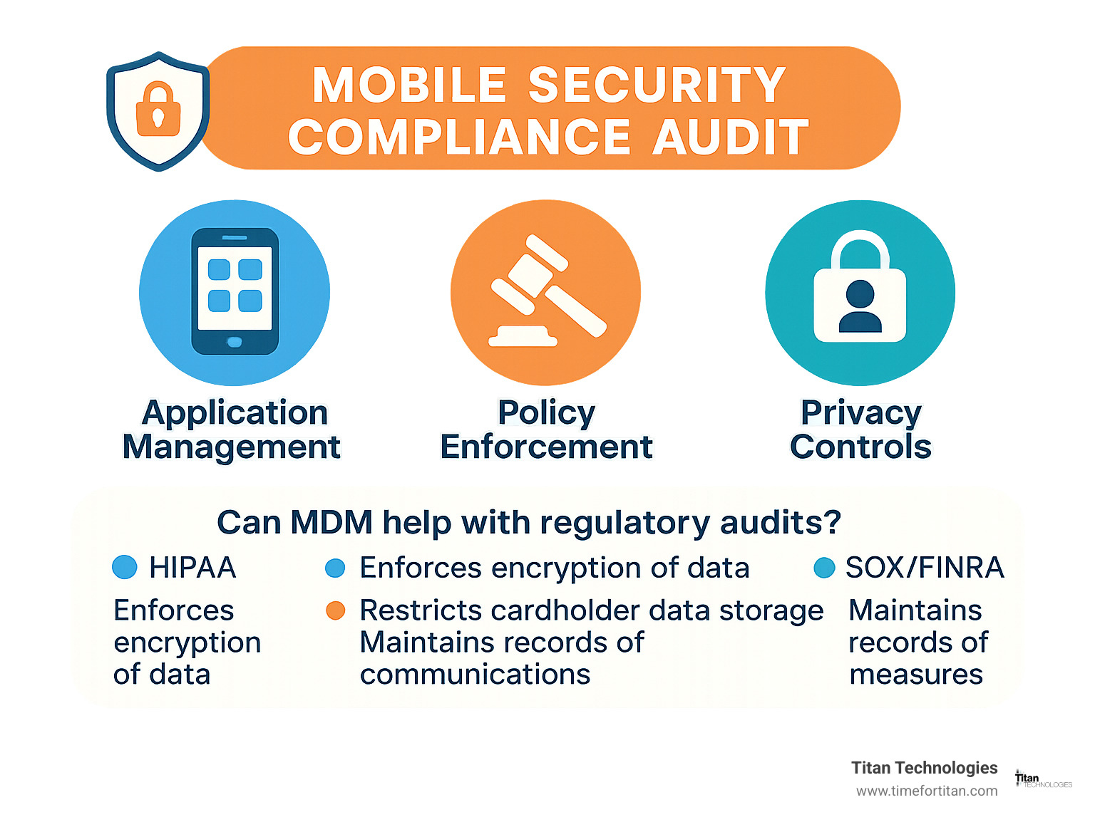 mobile security compliance audit - mobile device management NJ infographic 
