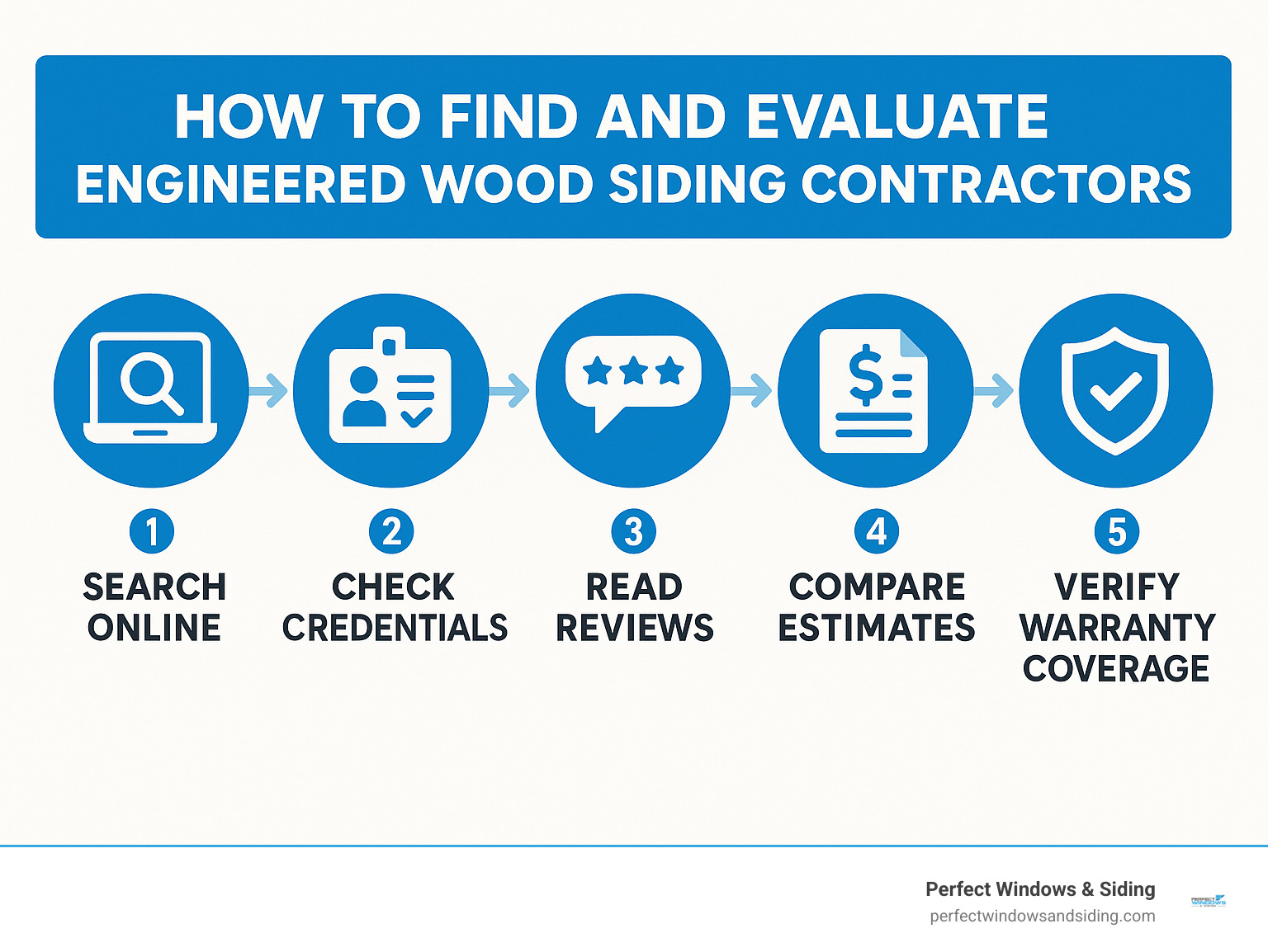 How to find and evaluate engineered wood siding contractors showing a 5-step process: search online, check credentials, read reviews, compare estimates, and verify warranty coverage - engineered wood siding contractors near me infographic 