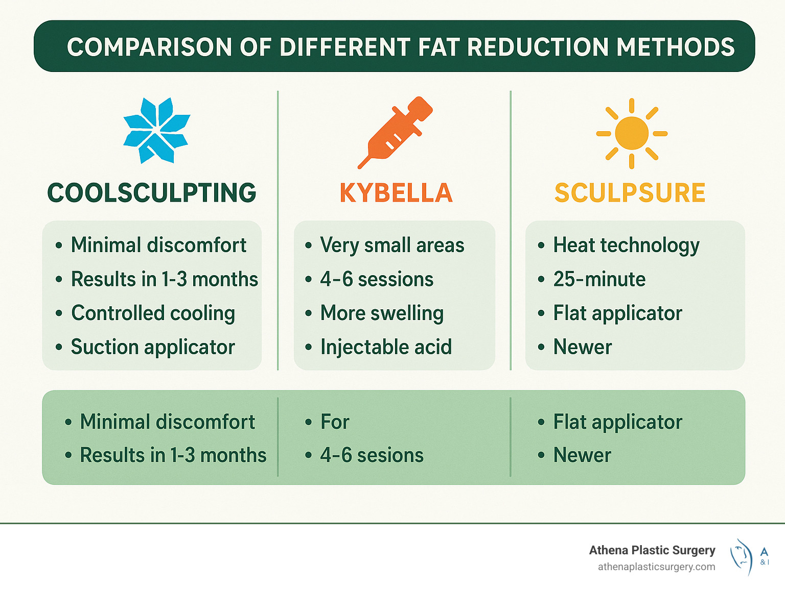 Back Fat Be Gone – Your Ultimate CoolSculpting Guide 10 Comparison of different fat reduction methods - coolsculpting for back fat infographic