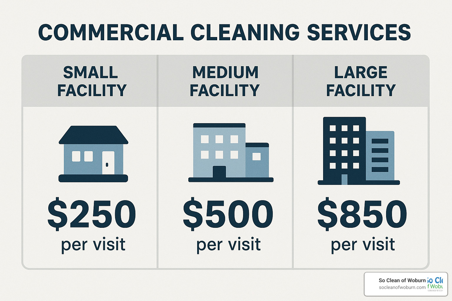 Pricing tiers for commercial cleaning services - commercial cleaners in my area