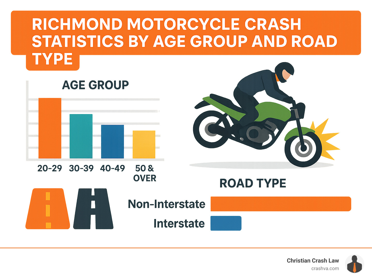 motorcycle accident richmond va today 5 Shocking 2025 Updates
