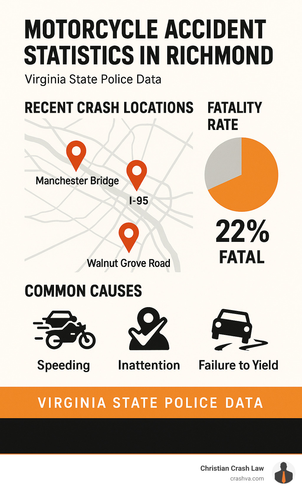 motorcycle accident richmond va today 5 Shocking 2025 Updates