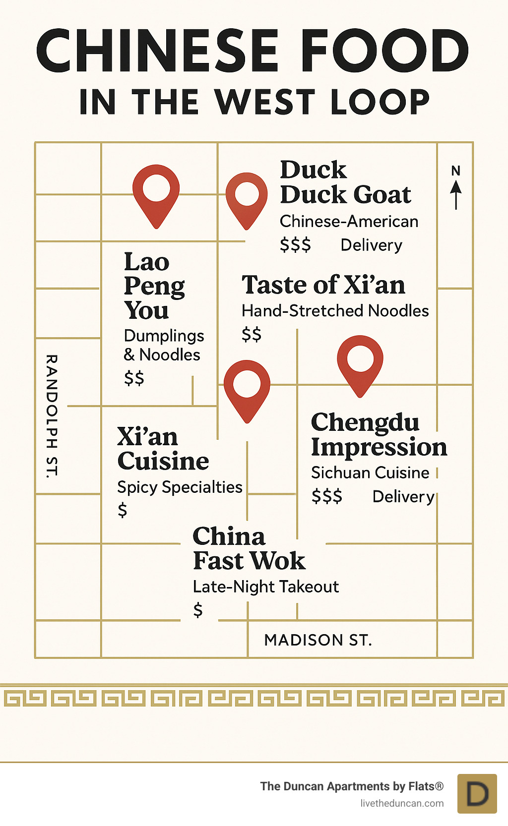Map of West Loop Chinese restaurants showing locations, specialties, price ranges, and delivery options with Duck Duck Goat, Lao Peng You, Taste of Xi'an, Xi'an Cuisine, Chengdu Impression, and China Fast Wok marked on an easy-to-read neighborhood grid - Chinese food West Loop infographic 