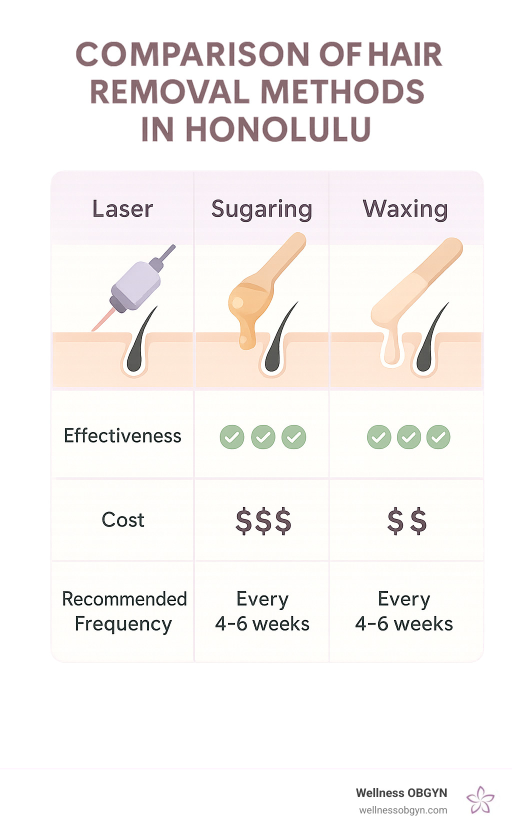 Manoa Method hair removal honolulu: 5 Best Clinics for Flawless Results 2025