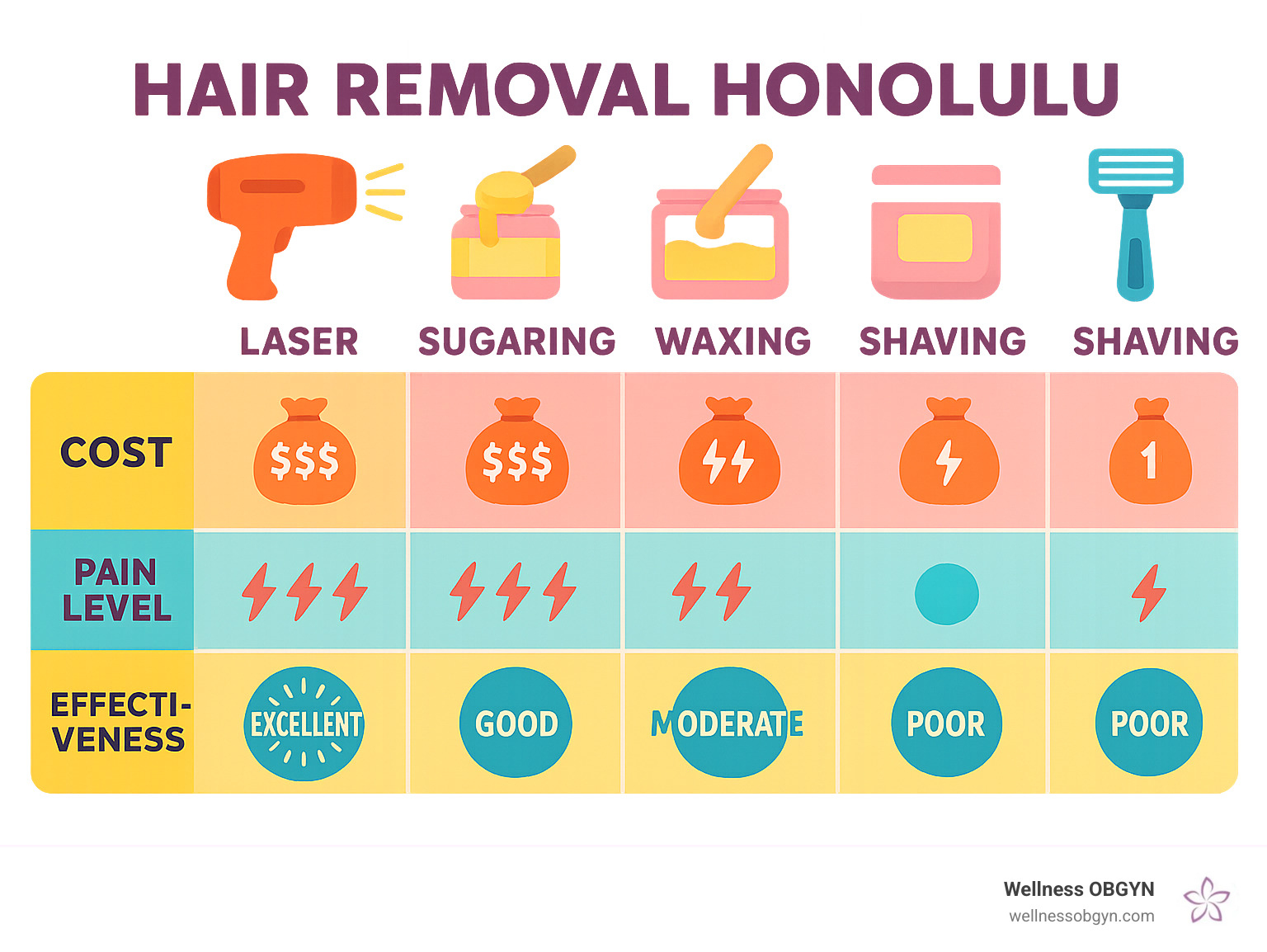 Manoa Method hair removal honolulu: 5 Best Clinics for Flawless Results 2025