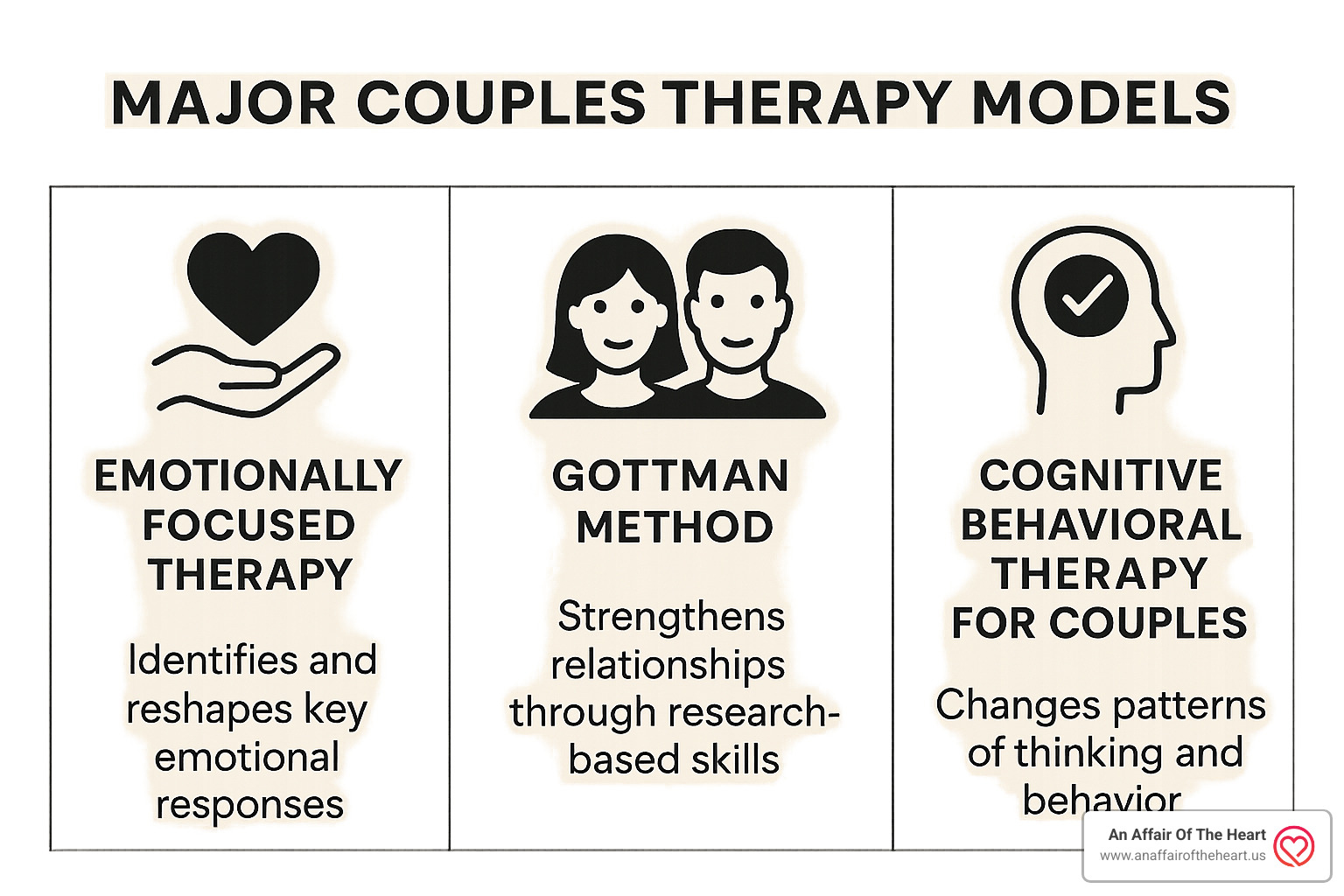 comparing therapy models infographic - relationship therapy for couples