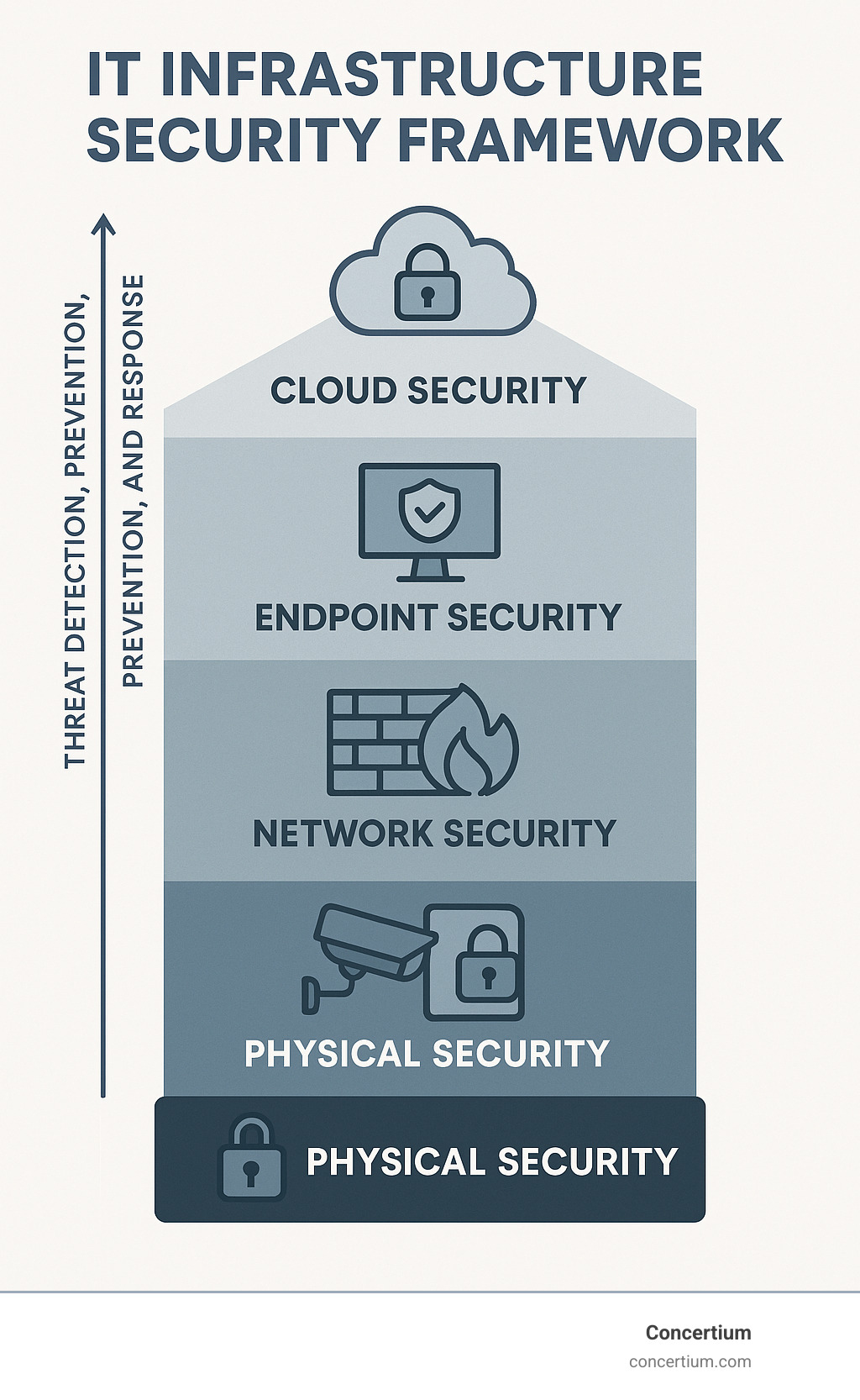 It Infrastructure Security Solutions 10 Powerful Ways For 2025