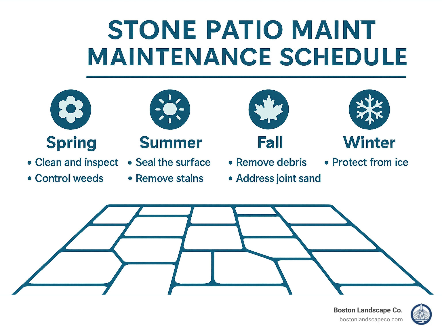 stone patio maintenance schedule showing seasonal tasks - Stone patio contractors infographic