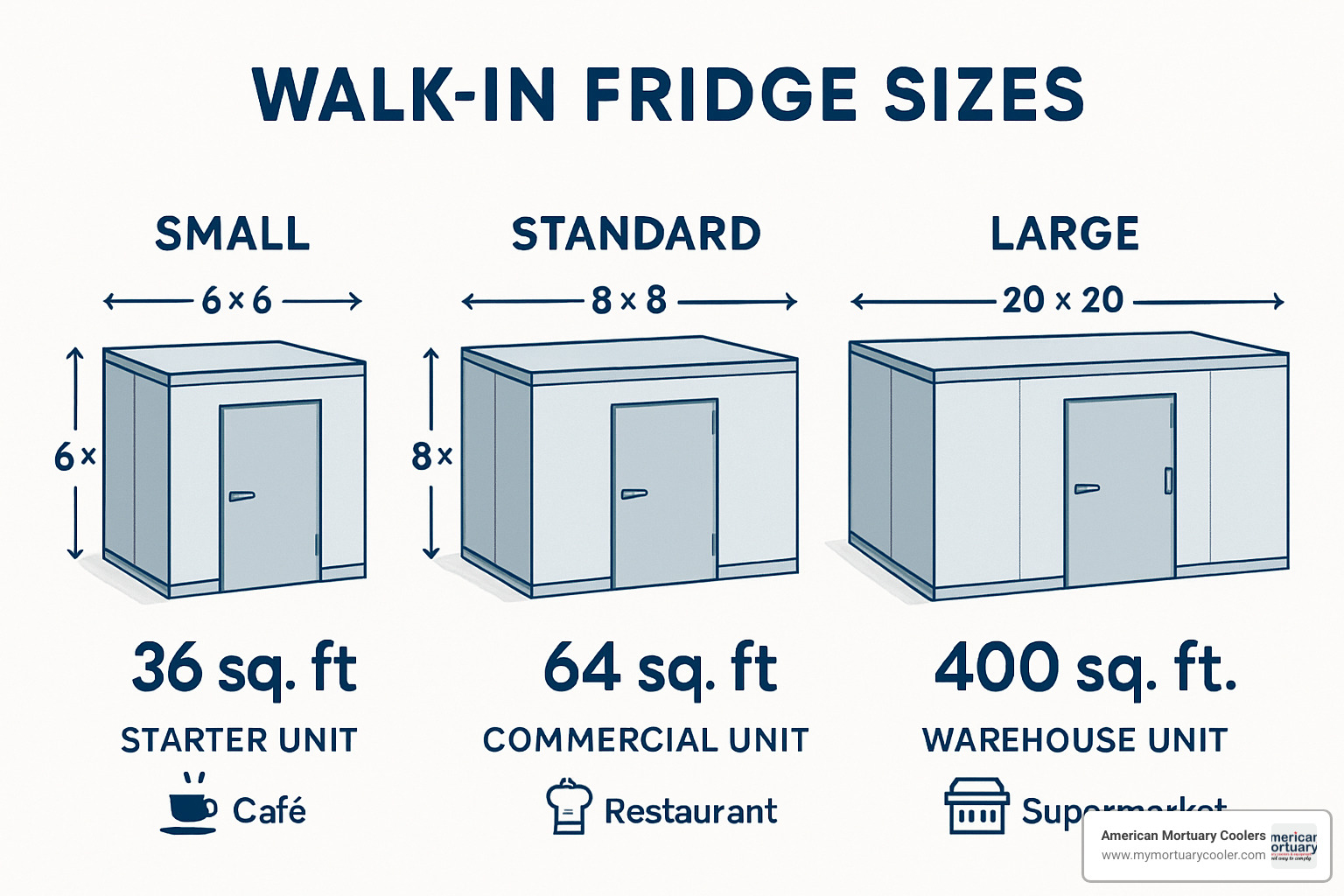 Walk in fridge size comparison chart showing different configurations and capacity - walk in fridge