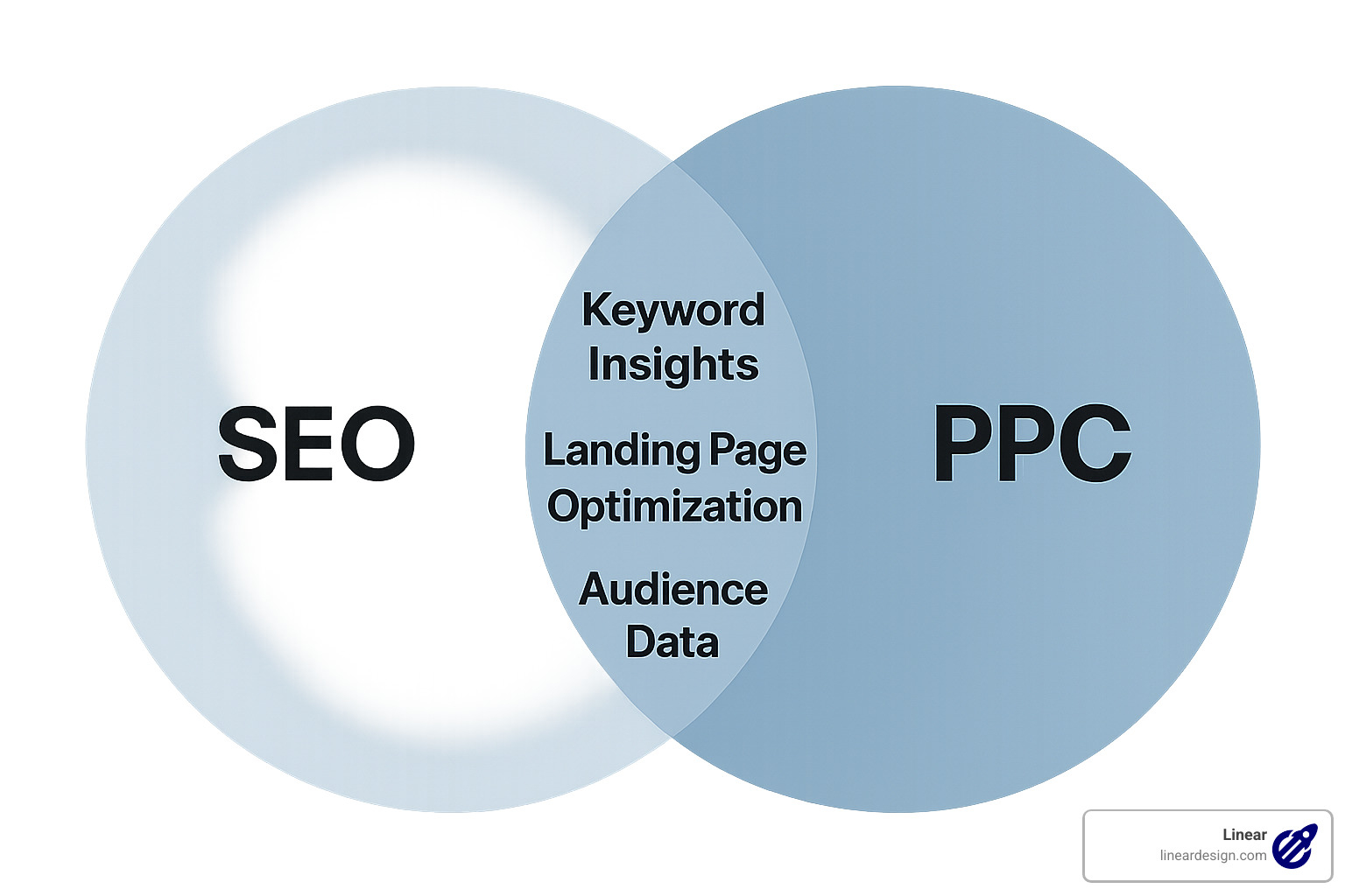 PPC Management: 7 Powerful Ways for Remarkable Results 2025