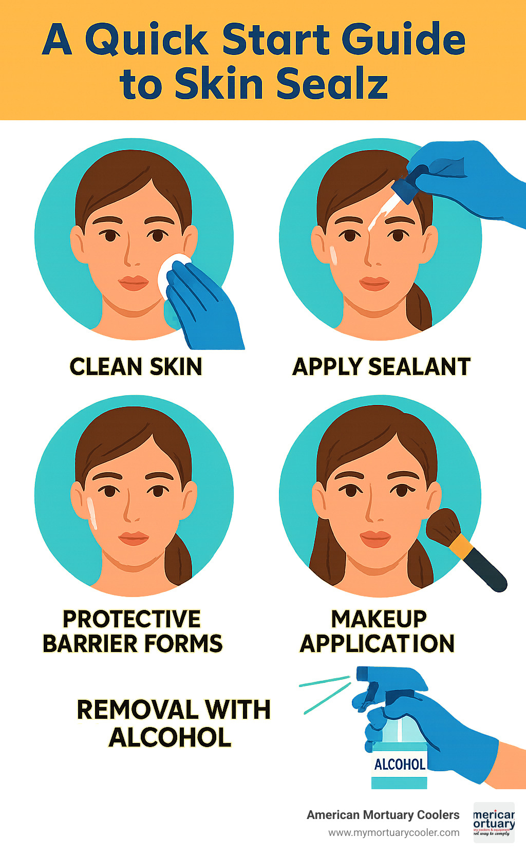 Diagram showing skin sealz application process: clean skin, apply sealant, protective barrier forms, makeup application, eventual removal with alcohol - skin sealz infographic 