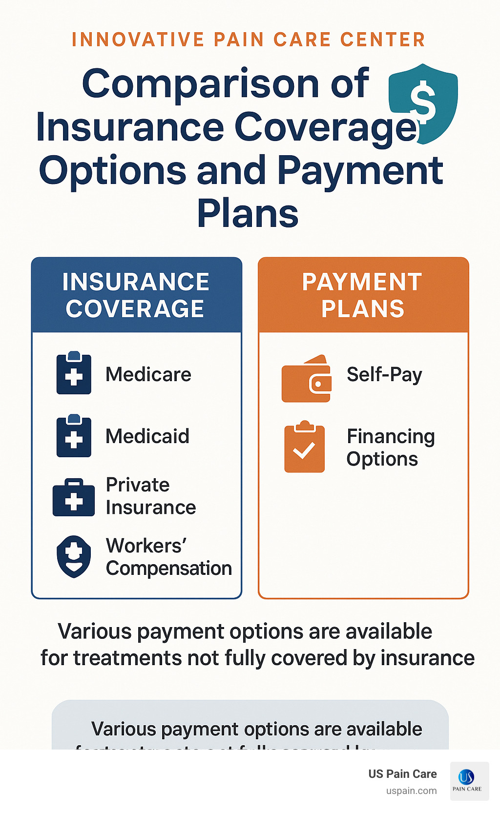 Comparison of insurance coverage options and payment plans - innovative pain care center infographic 