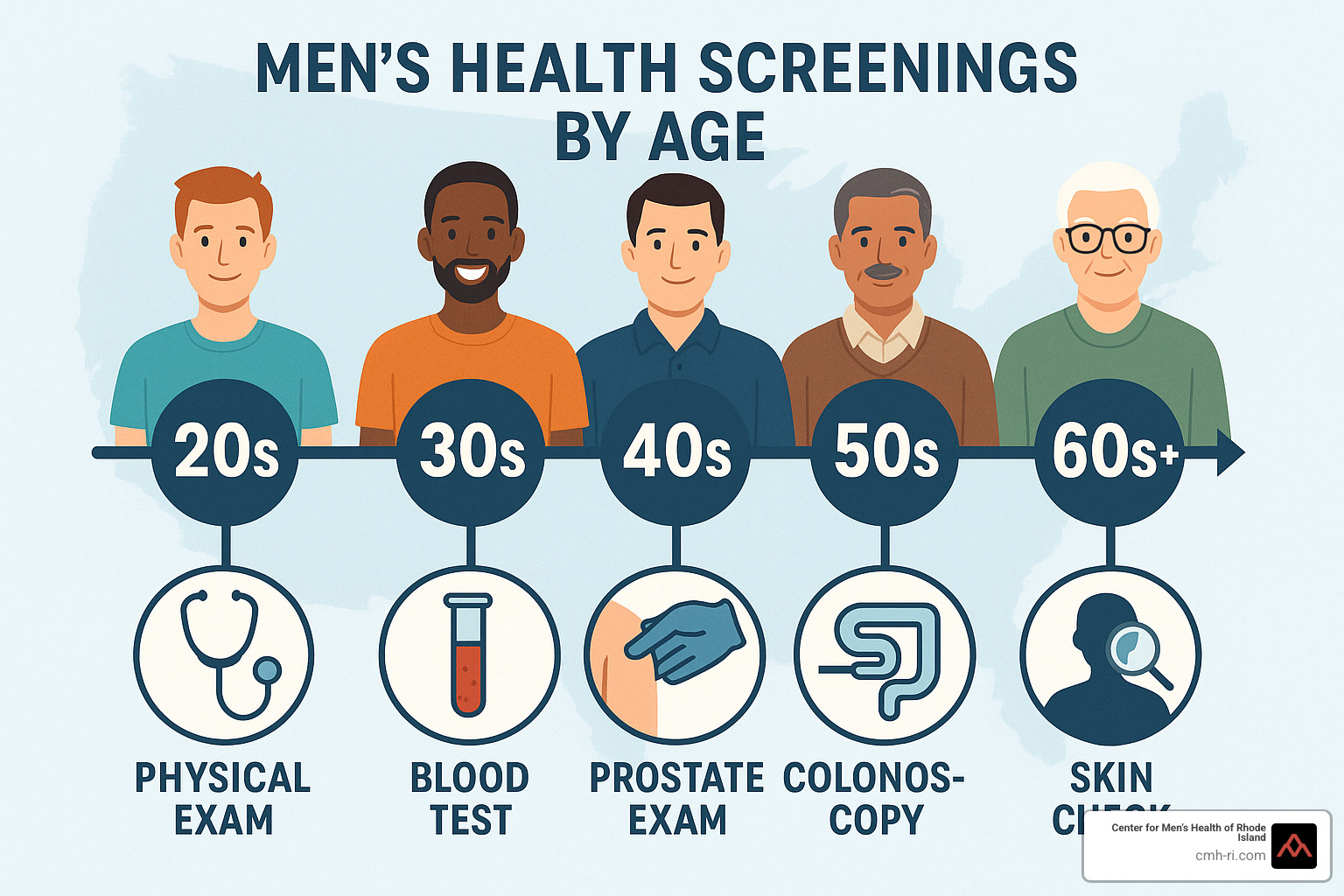 Men's health screening timeline by age - mens health rhode island