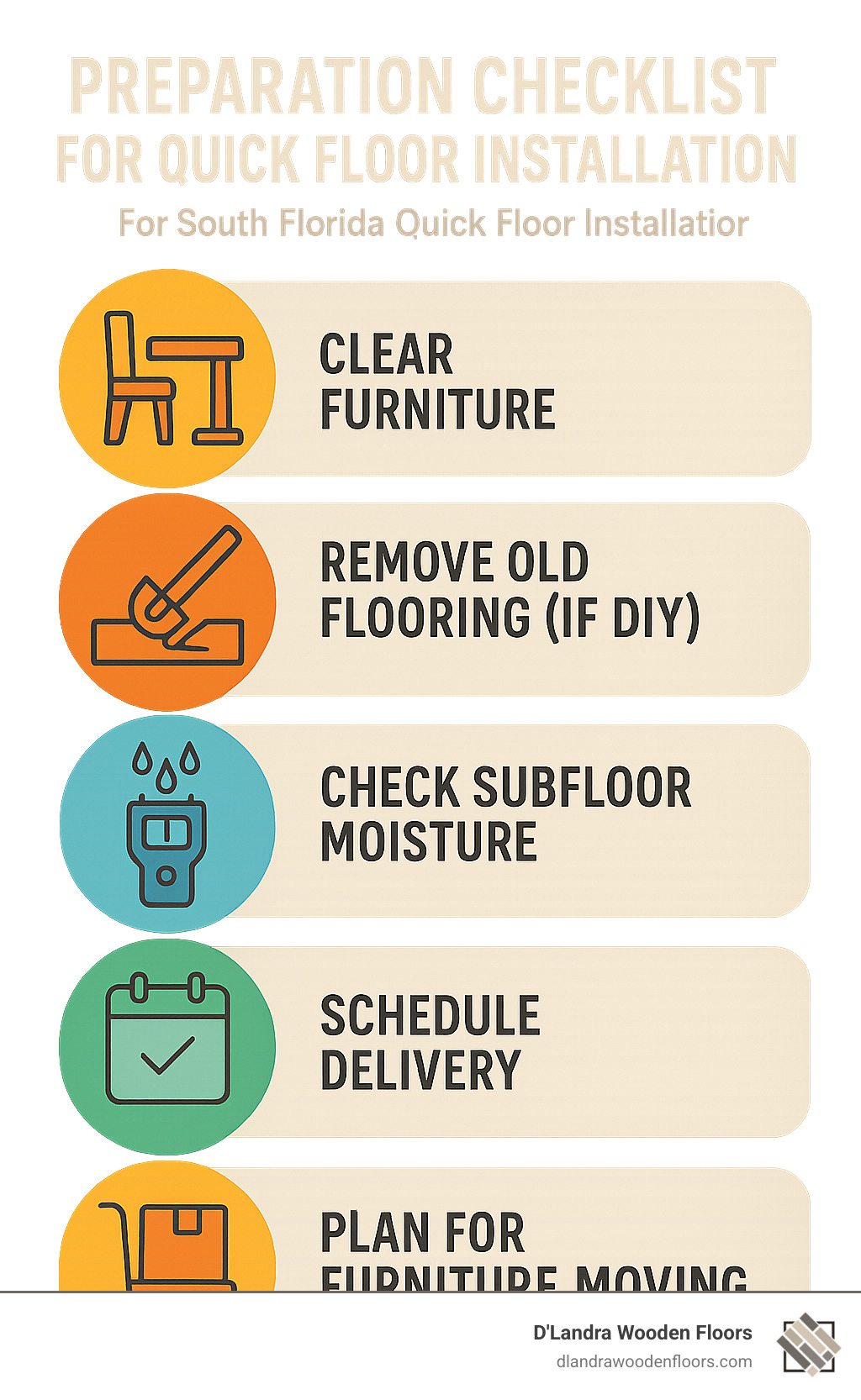 Preparation checklist for quick floor installation showing: 1) Clear furniture, 2) Remove old flooring (if DIY), 3) Check subfloor moisture, 4) Schedule delivery, 5) Plan for furniture moving - South Florida quick floor installation infographic 