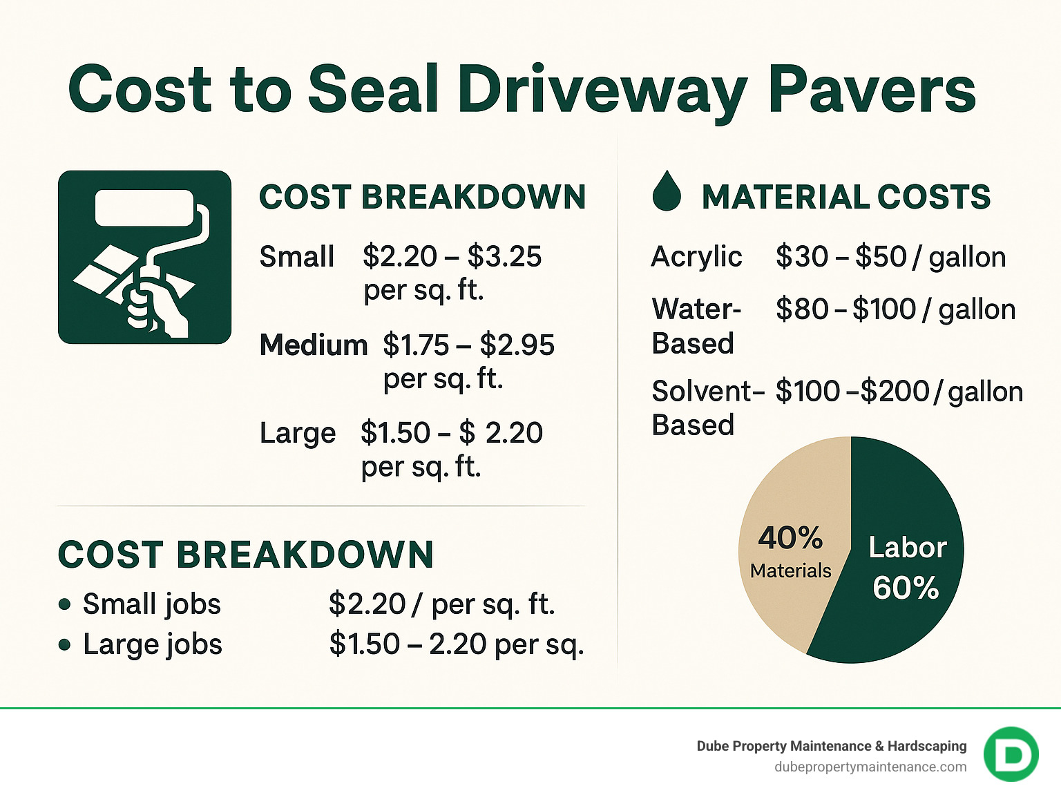 How Much Does It Cost to Pave a Driveway in Boston, MA? | Angi