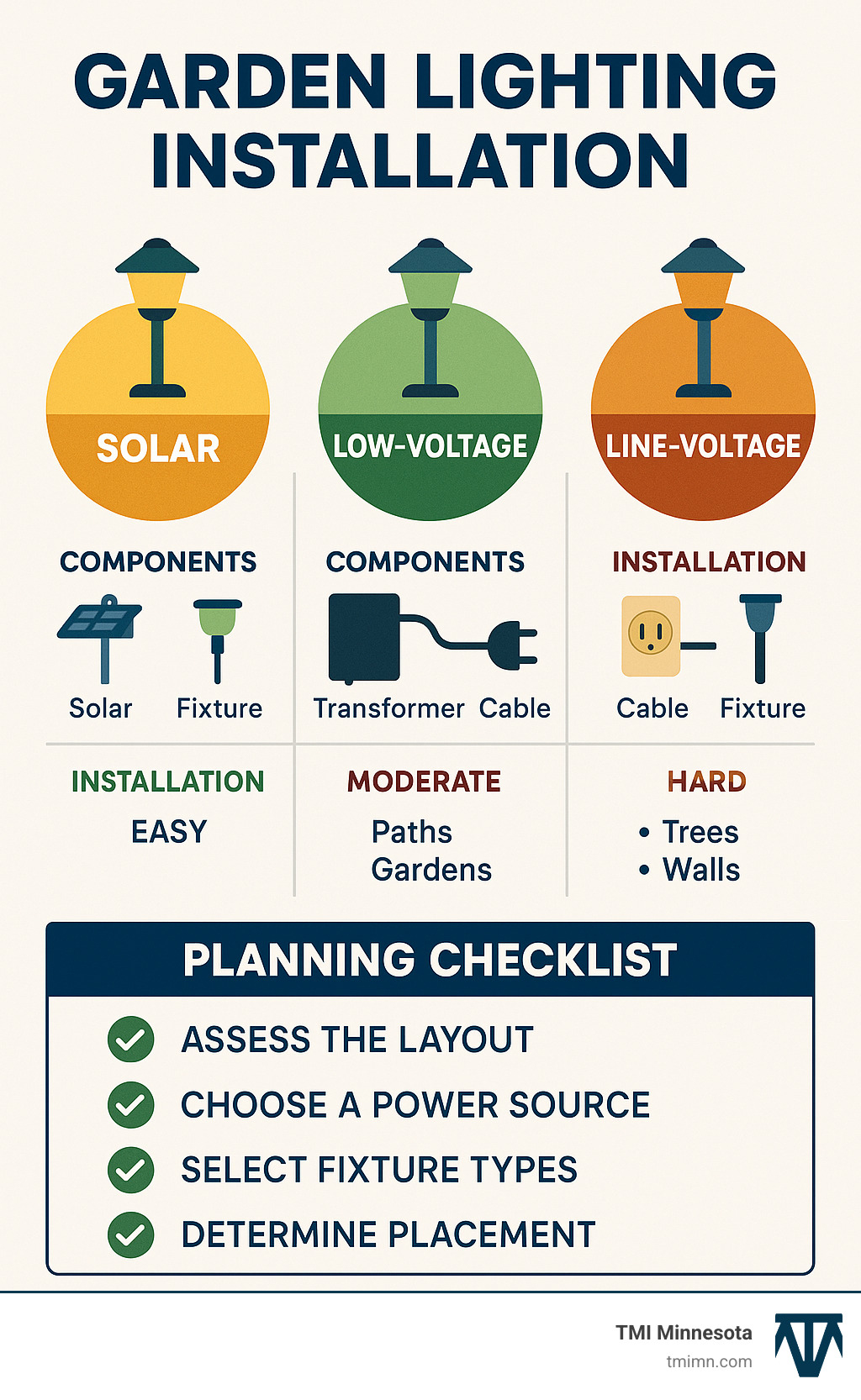 Garden lighting installation: 7 Powerful Tips for Stunning Results 2025