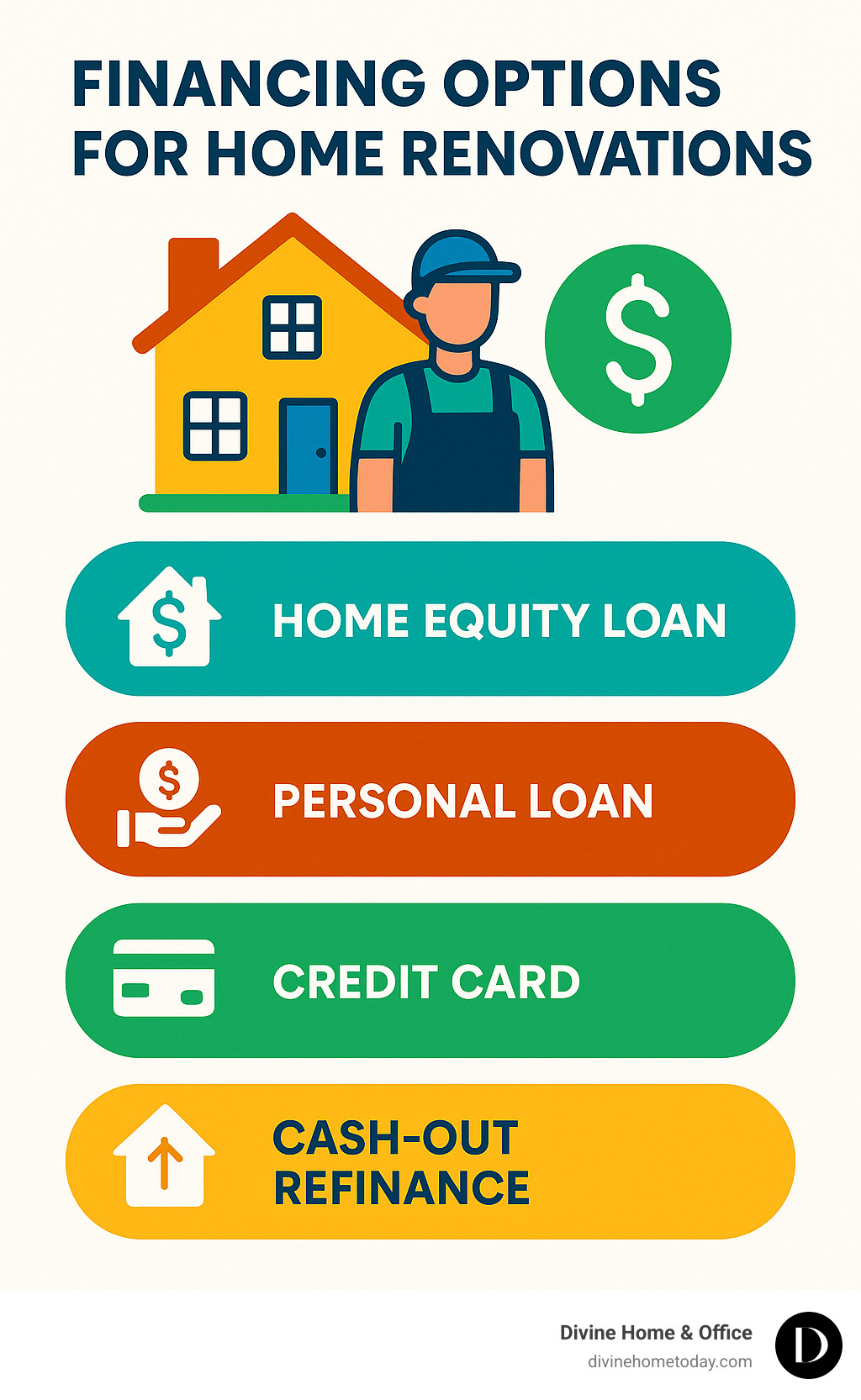 Picture of How to Pay for Your Home Renovations | Mortgages | U.S. News