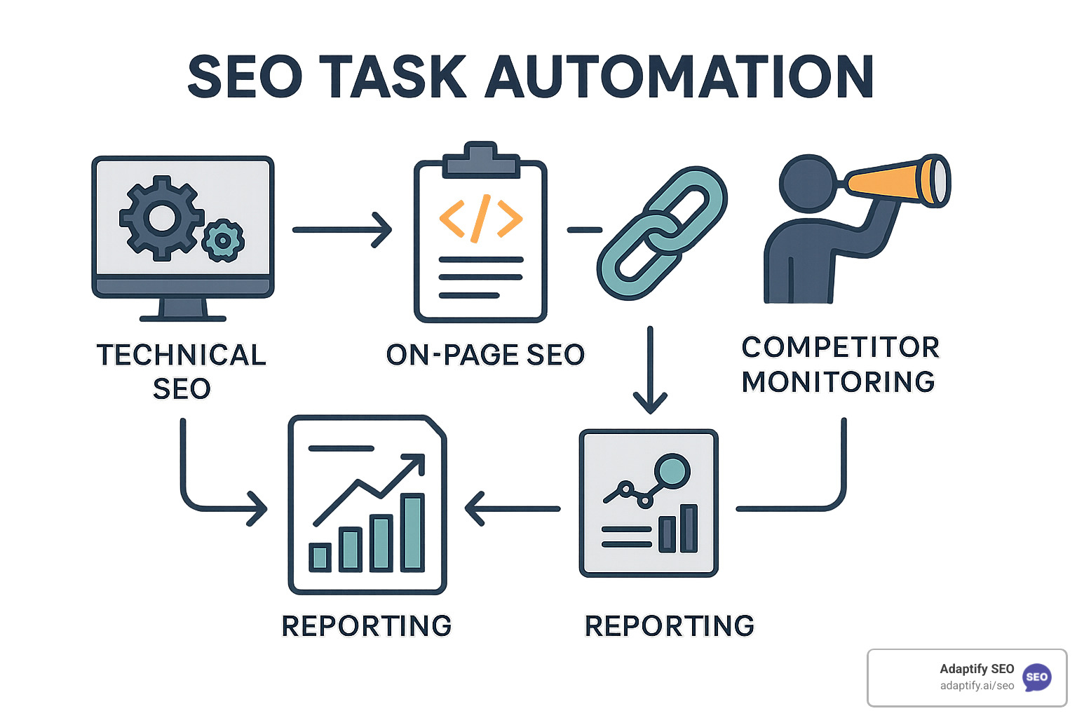 The Ultimate List Of Free SEO Automation Tools For 2025