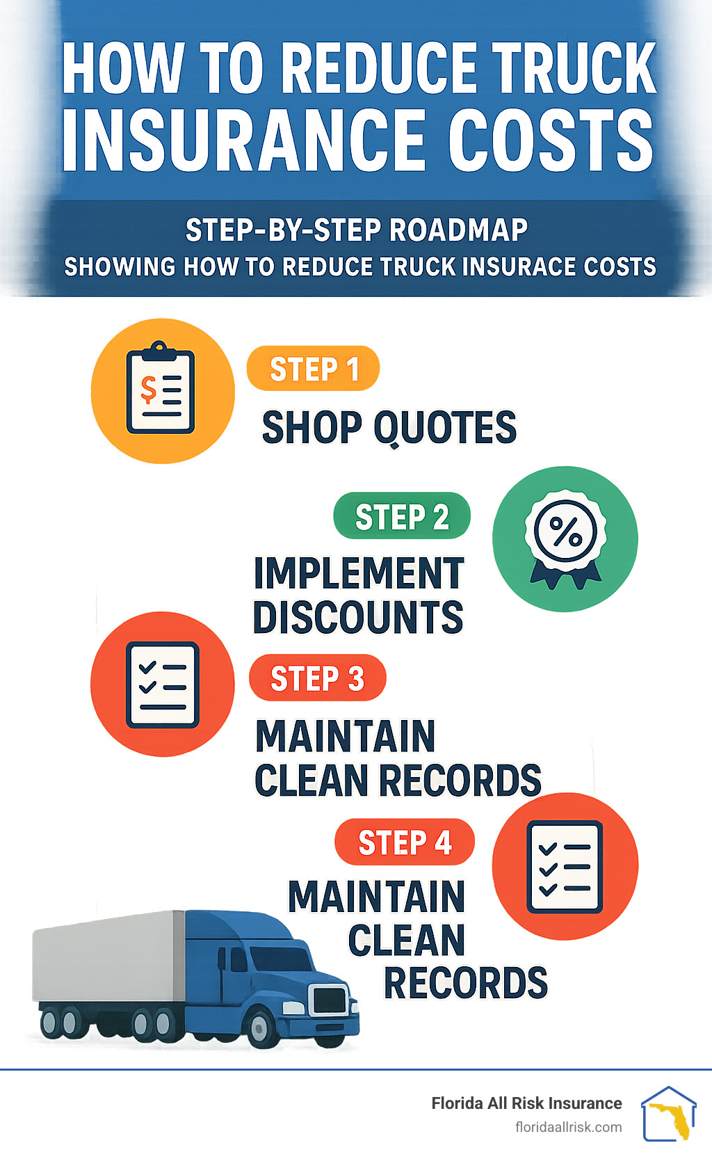 Step by step roadmap showing how to reduce truck insurance costs from shopping quotes to implementing discounts to maintaining clean records - Best truck insurance rates infographic 