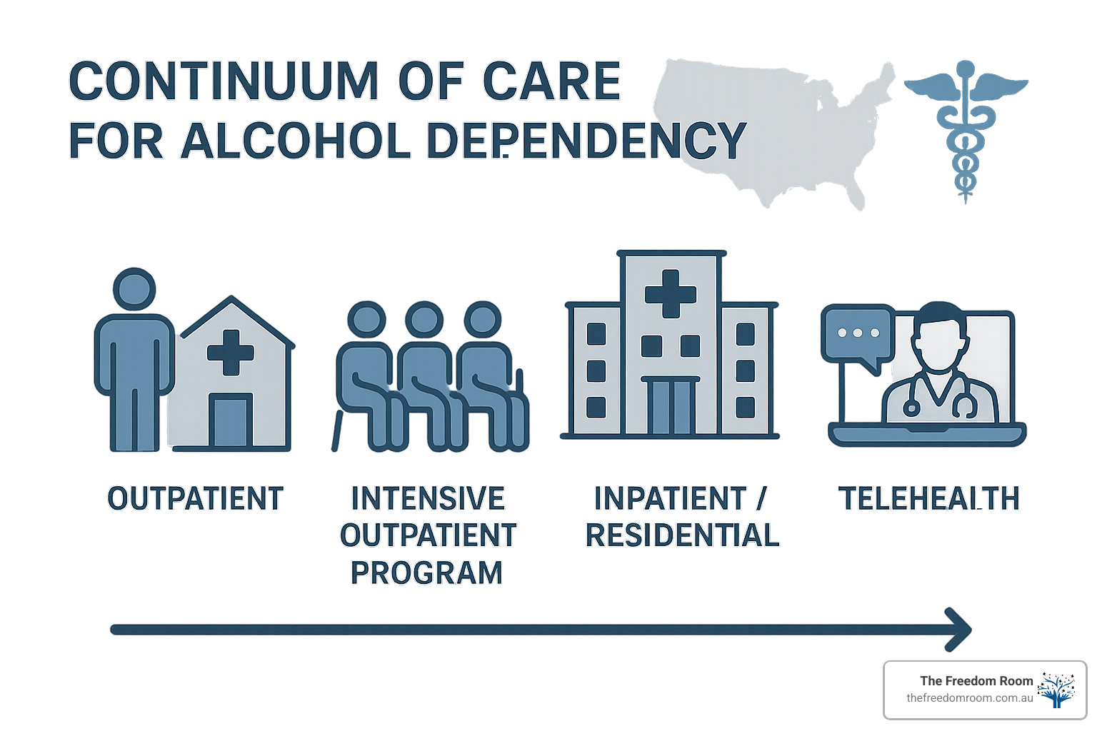 care continuum for alcohol dependency - alcohol dependency help