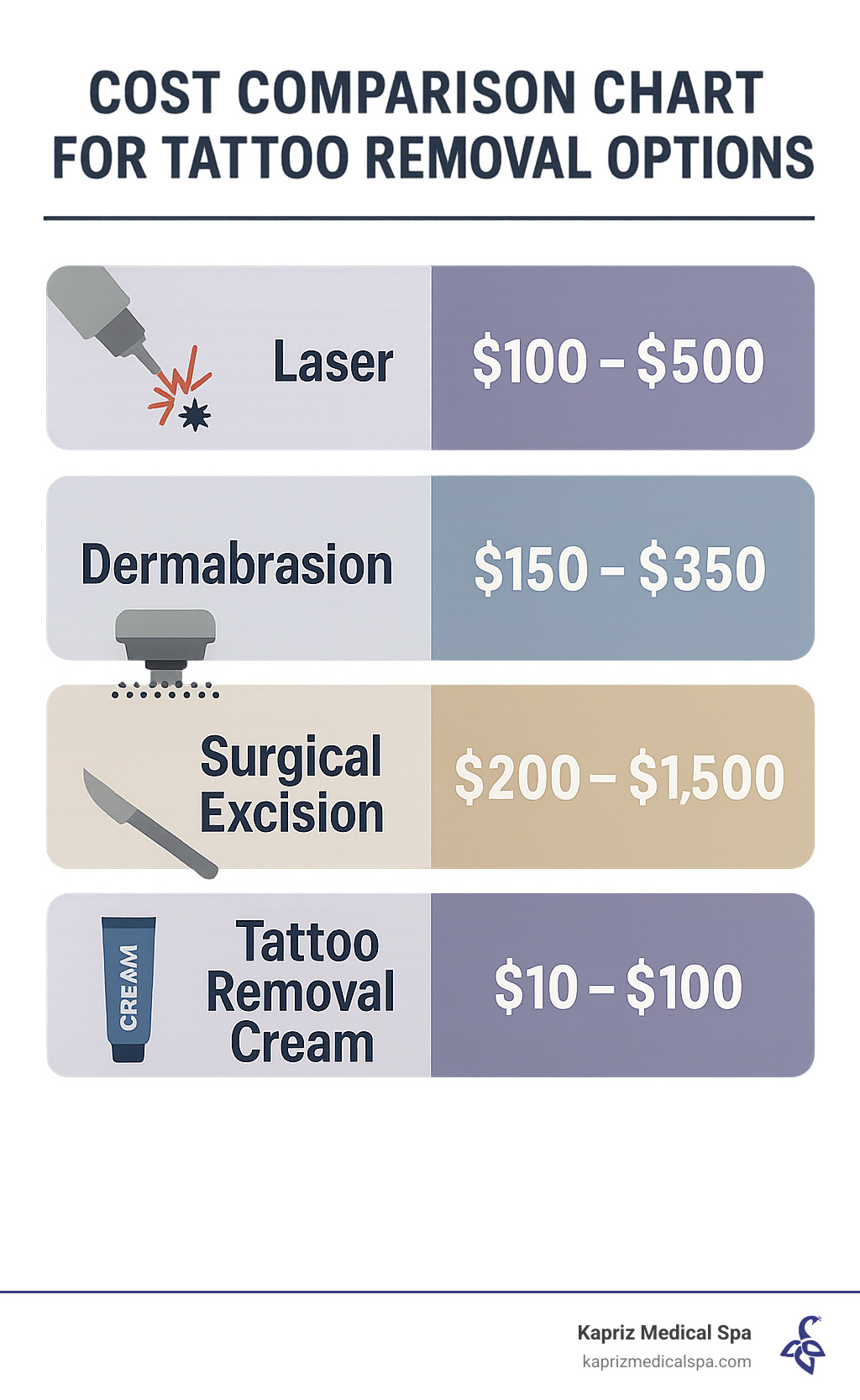Cost comparison chart for tattoo removal options - Laser tattoo removal Jacksonville infographic Cost comparison chart for tattoo removal options - Laser tattoo removal Jacksonville infographic