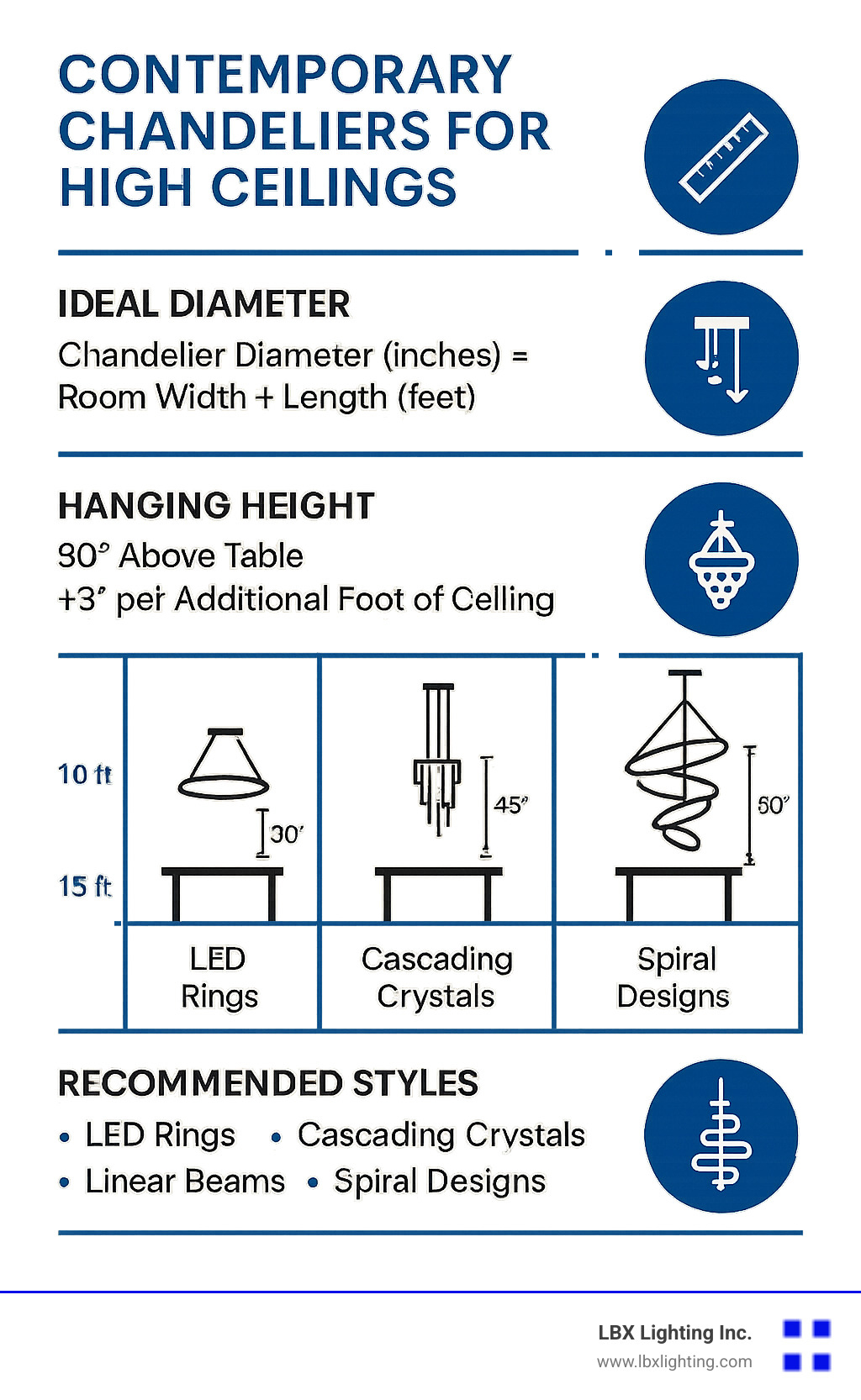 Raise the Roof with These Stunning Contemporary Chandeliers for High Ceilings 7 Comparison of contemporary chandelier sizing guide showing ideal diameter calculations, hanging height measurements, and recommended styles for various ceiling heights ranging from 10-20 feet - contemporary chandeliers for high ceilings infographic